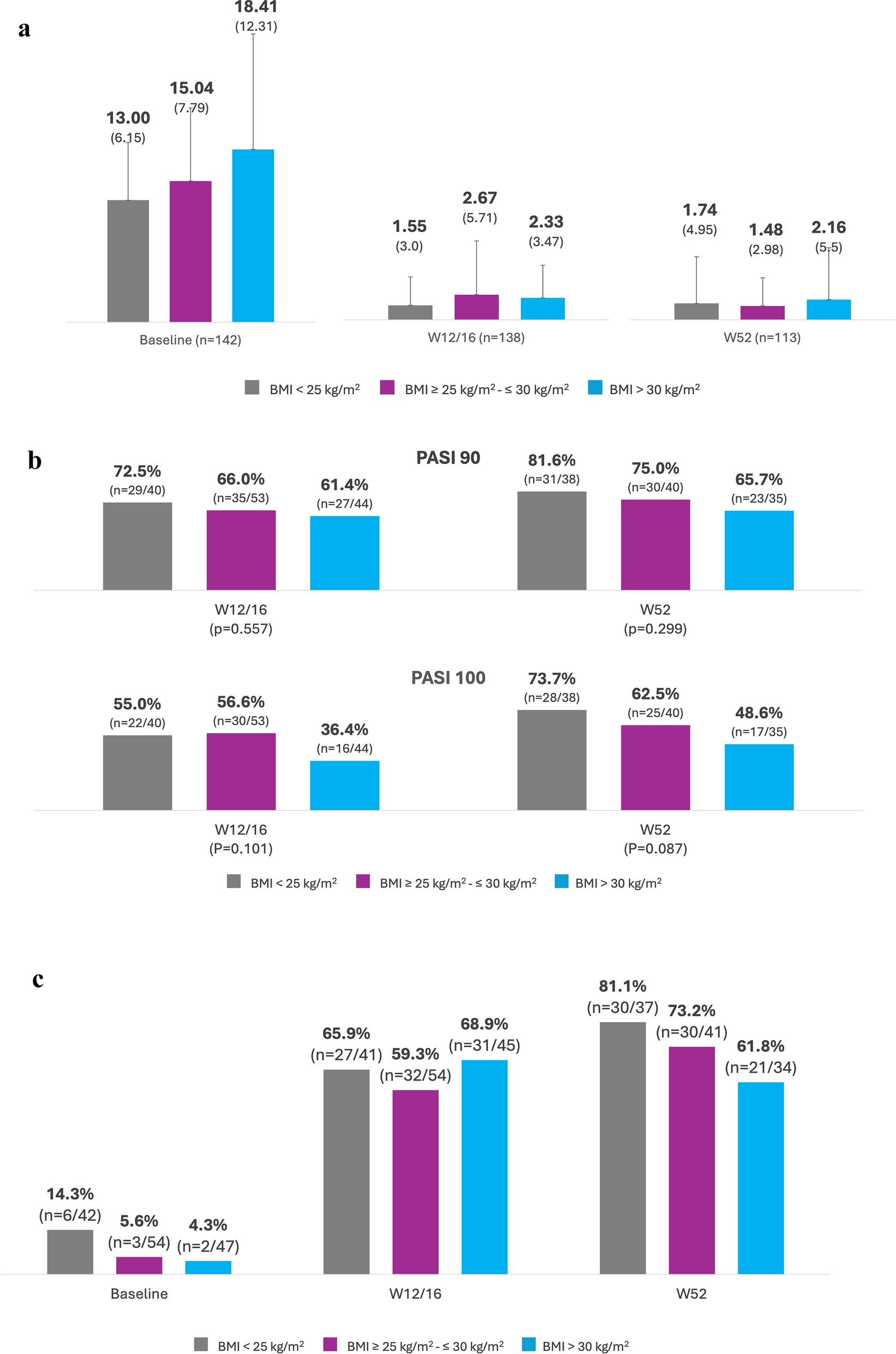 Real-World Effectiveness of Brodalumab in Challenging Psoriasis Subgroups: Insights from the PSO-TARGET Cohort