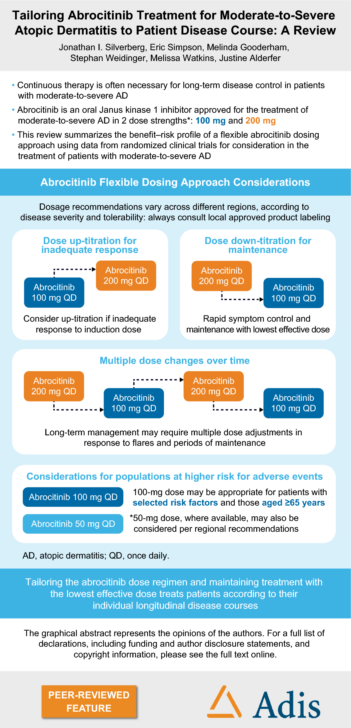 Tailoring Abrocitinib Treatment for Moderate-to-Severe Atopic Dermatitis to Patient Disease Course: A Narrative Review