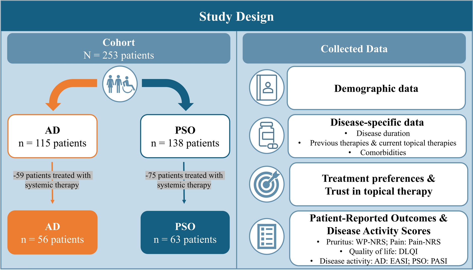 Treatment Preferences Among Systemic Therapy-Naïve Patients with Atopic Dermatitis or Psoriasis in Germany: A Multicentre Study