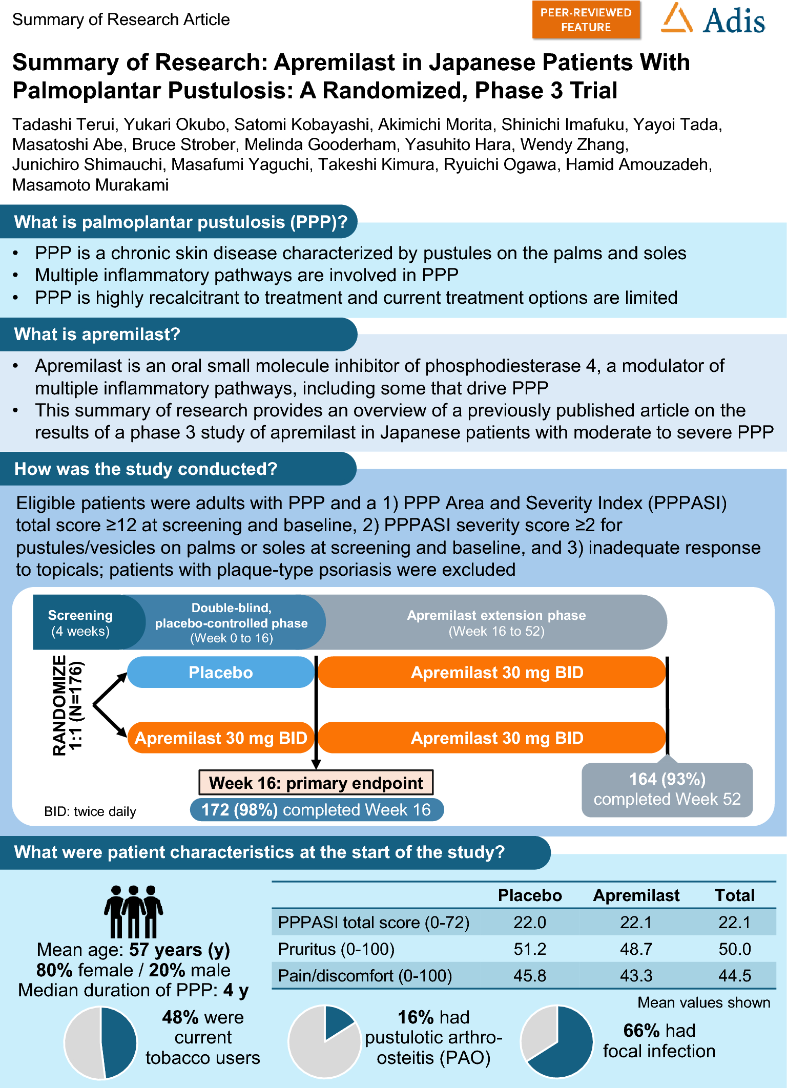 Summary of Research: Apremilast in Japanese Patients with Palmoplantar Pustulosis: A Randomized, Phase 3 Trial