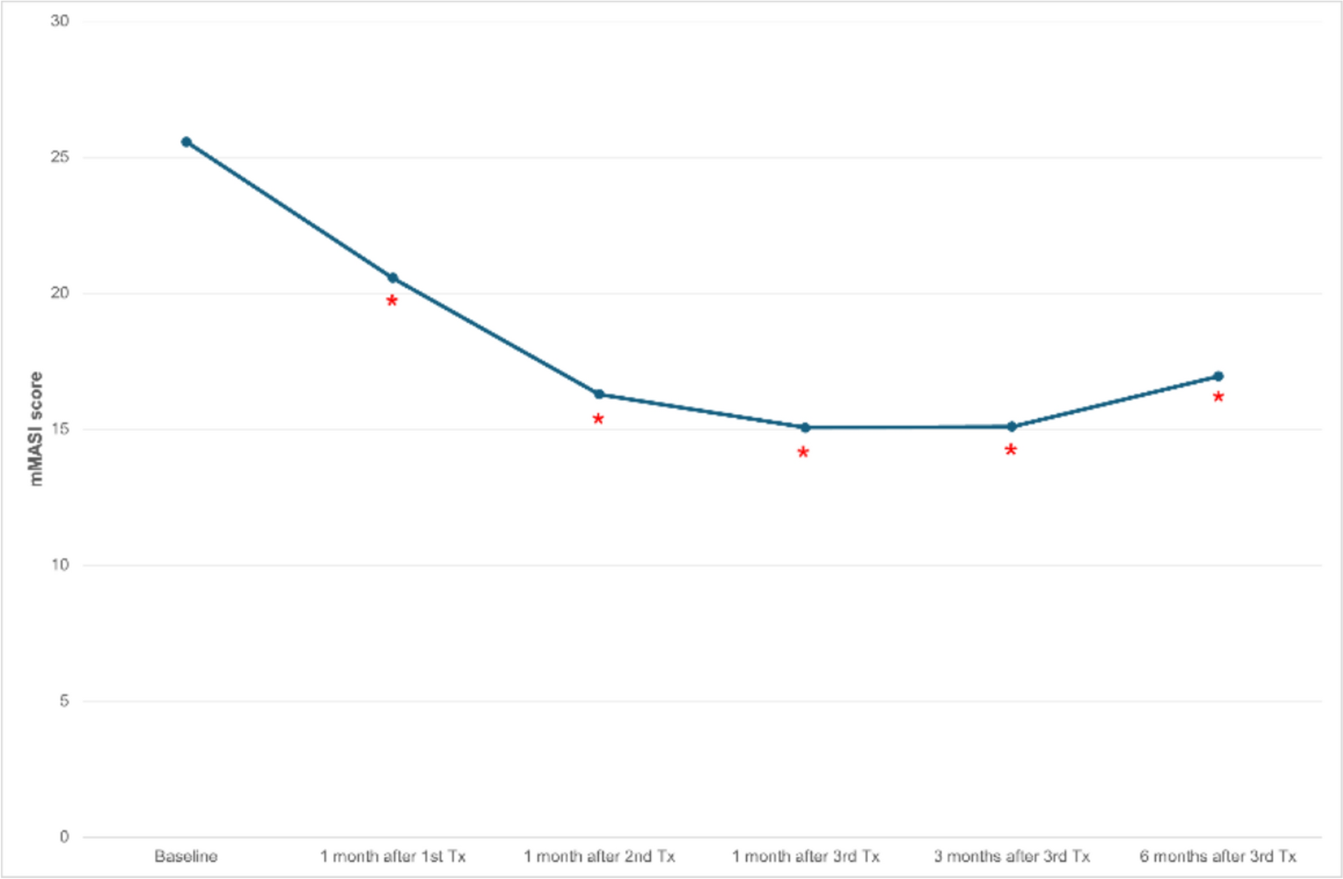 Efficacy and Safety of 675-nm Laser Monotherapy for Melasma in Fitzpatrick Skin Types III–V: A Prospective Pre–Post Intervention Study