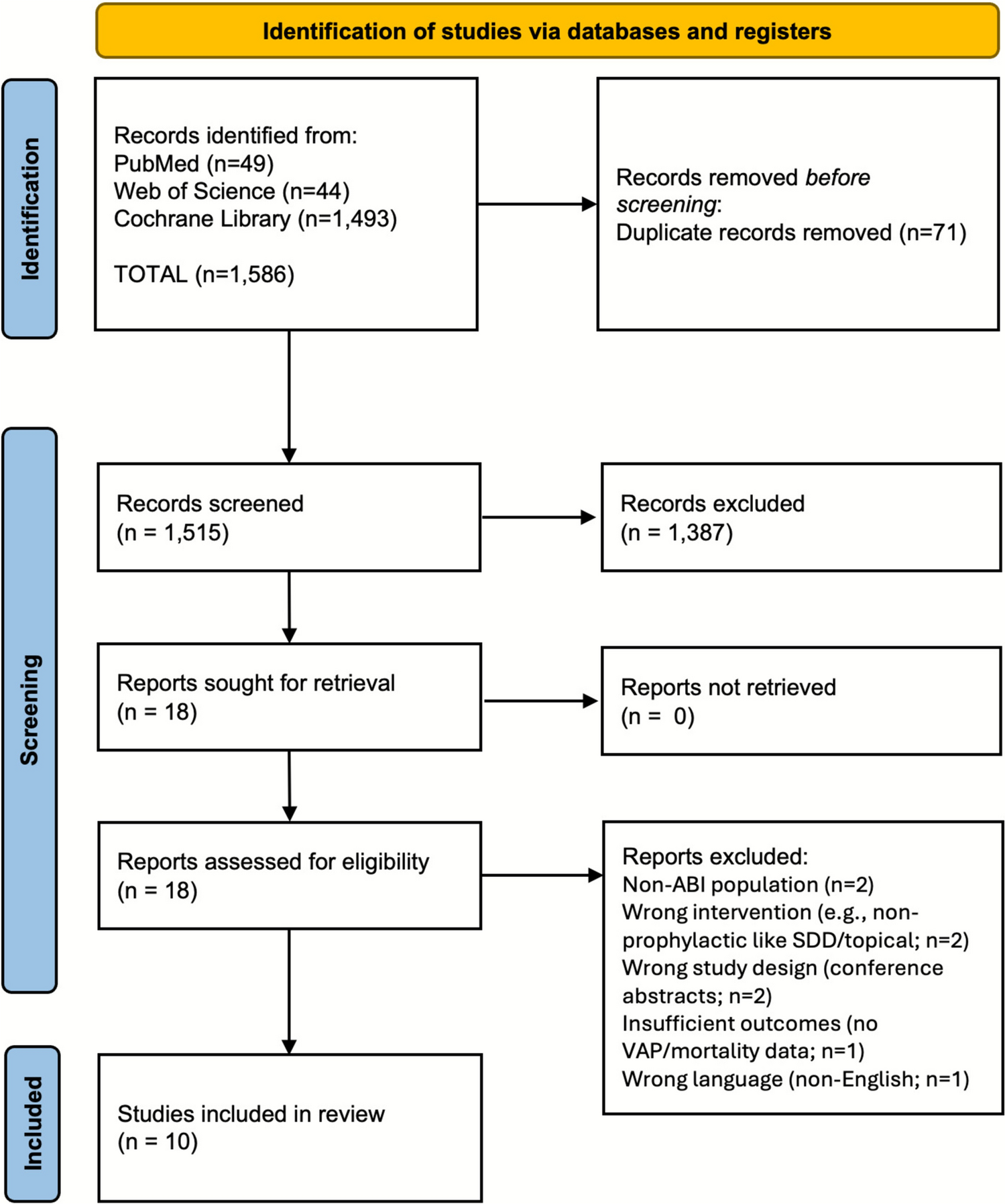 Effectiveness of antibiotic prophylaxis for ventilator-associated pneumonia in acute brain injury: a systematic review and meta-analysis