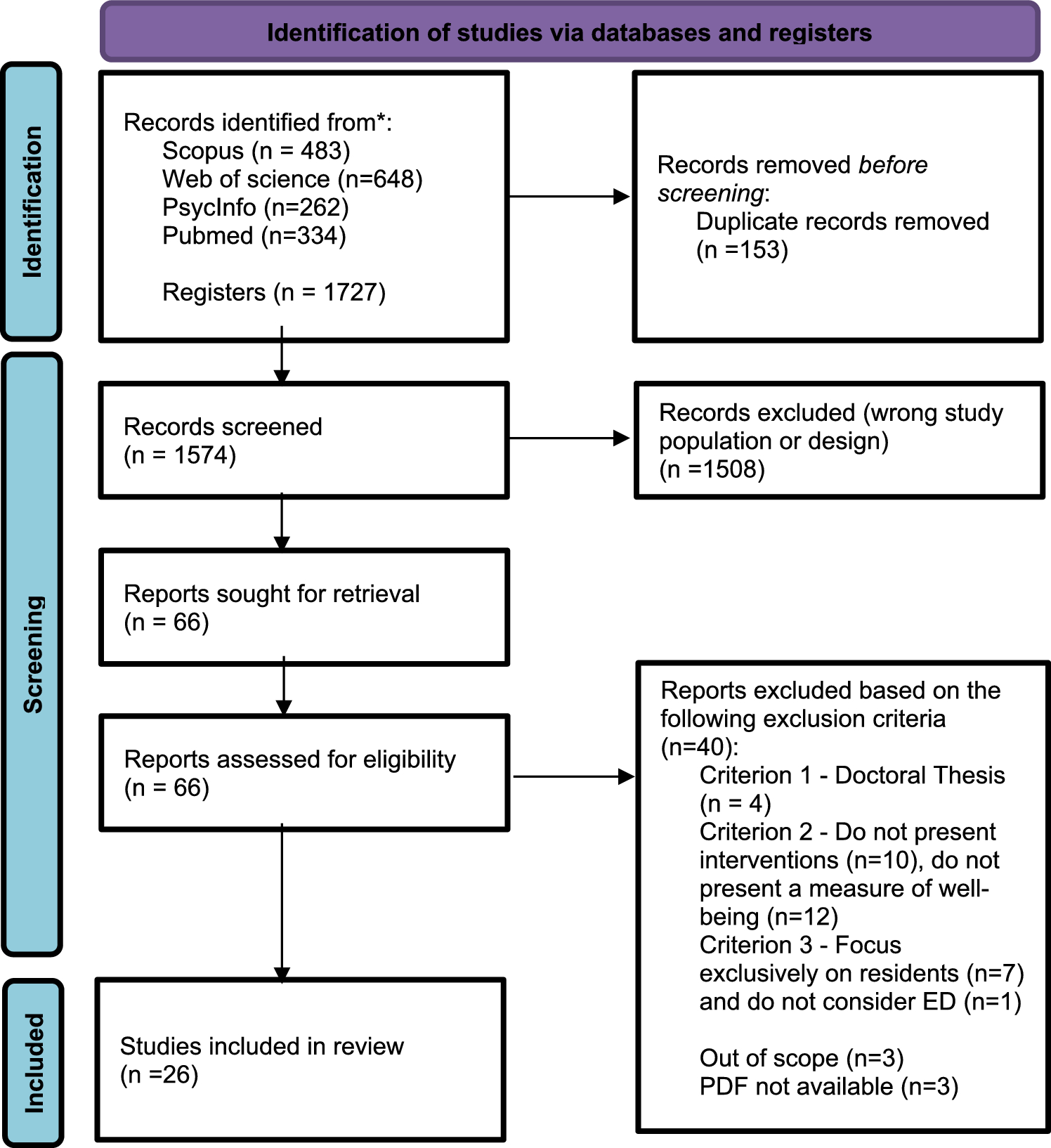 Supporting emergency departments workers well-being: a systematic review of the literature on interventions