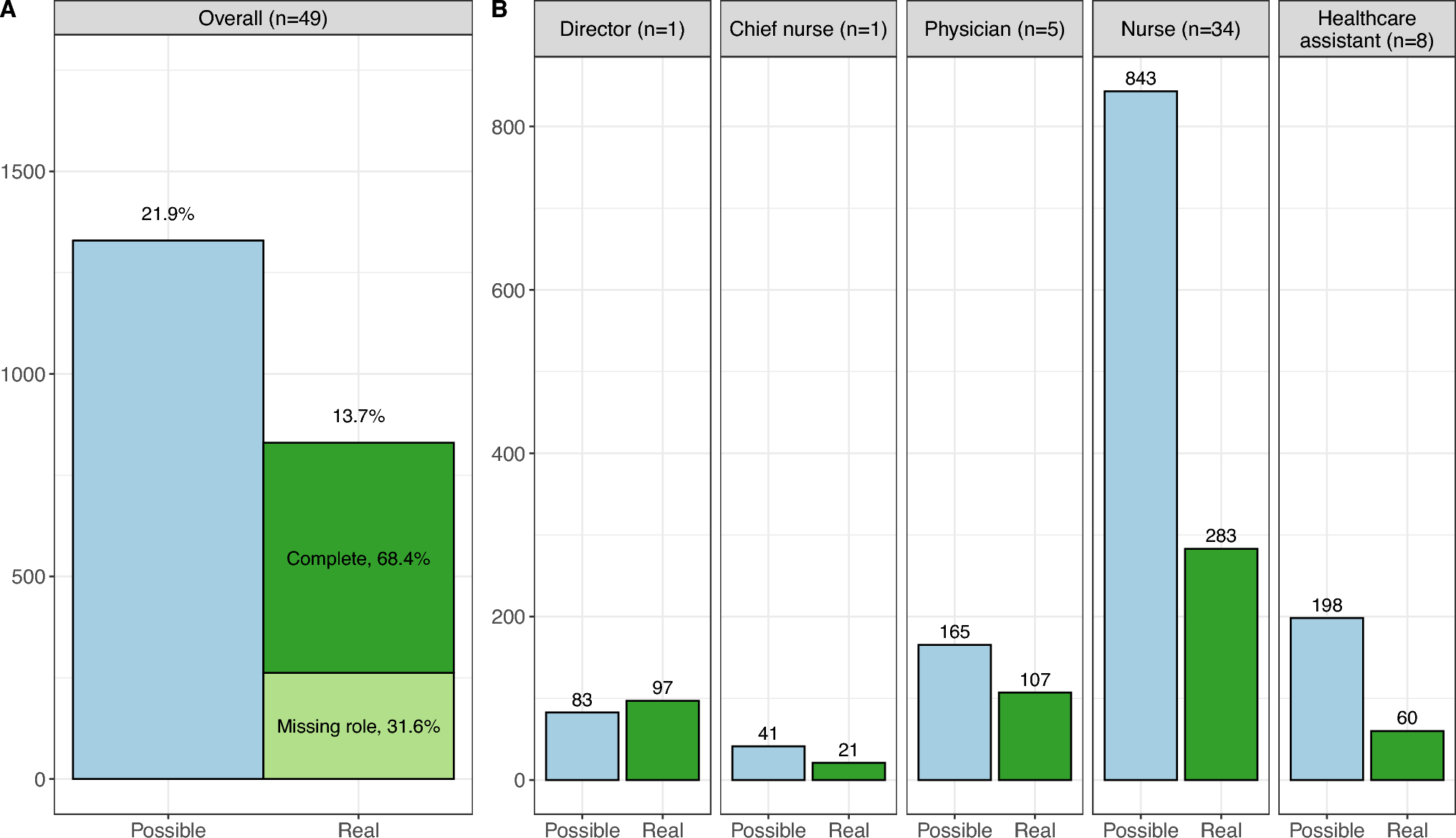 Measuring emergency department crowding: comparing the NEDOCS and Fenice crowding scores against staff perception