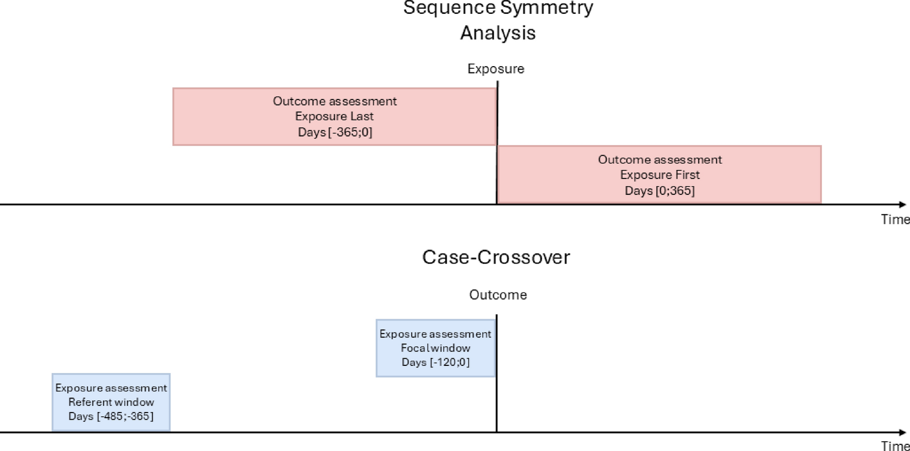 Unsuspected Adverse Drug Reactions to Dermatologic Medications: An Epidemiological Hypothesis-Free Screening Study of Real-World Data in Denmark