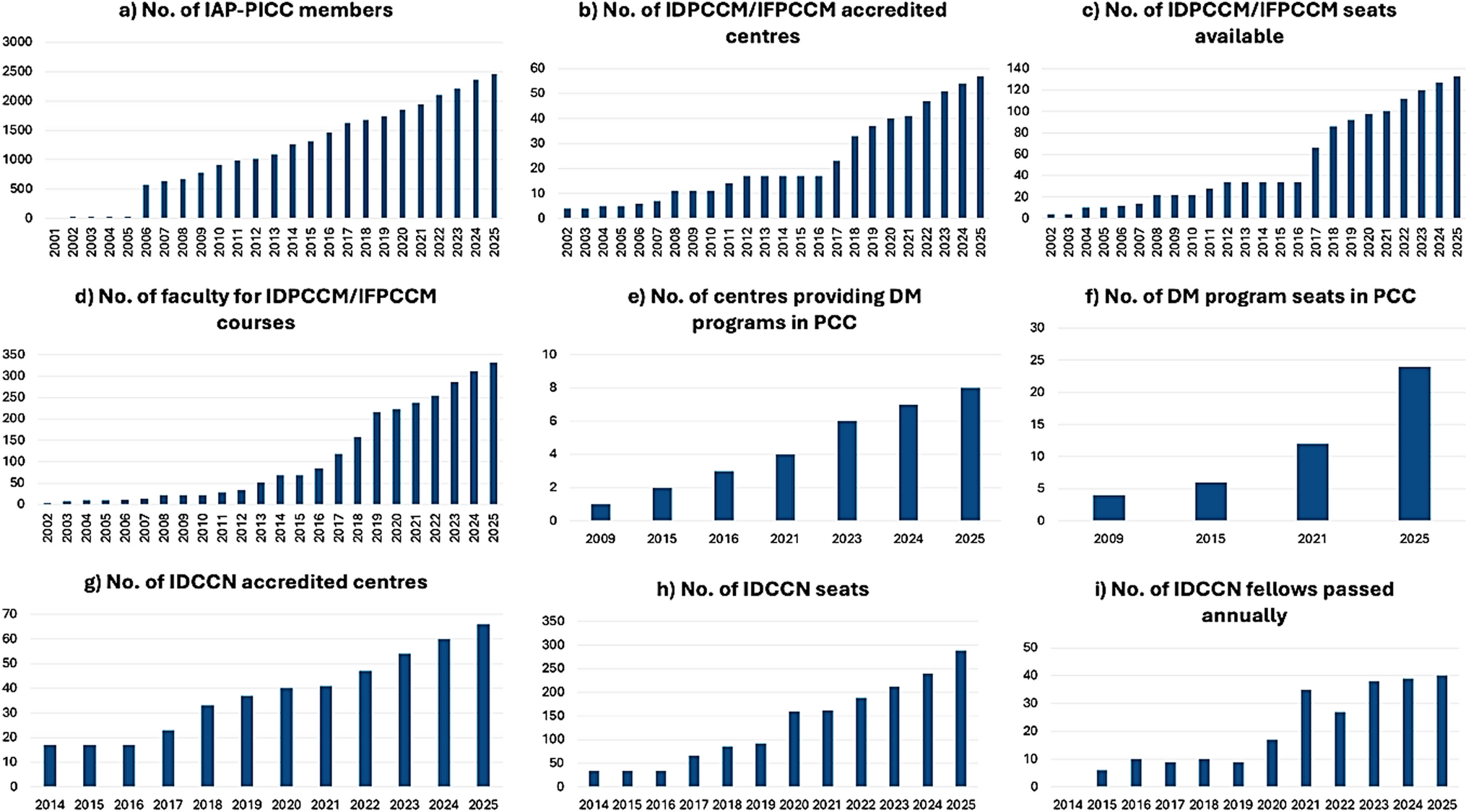 Twenty-Five Years of the Indian Academy of Pediatrics–Intensive Care Chapter: Transforming Pediatric Critical Care in India