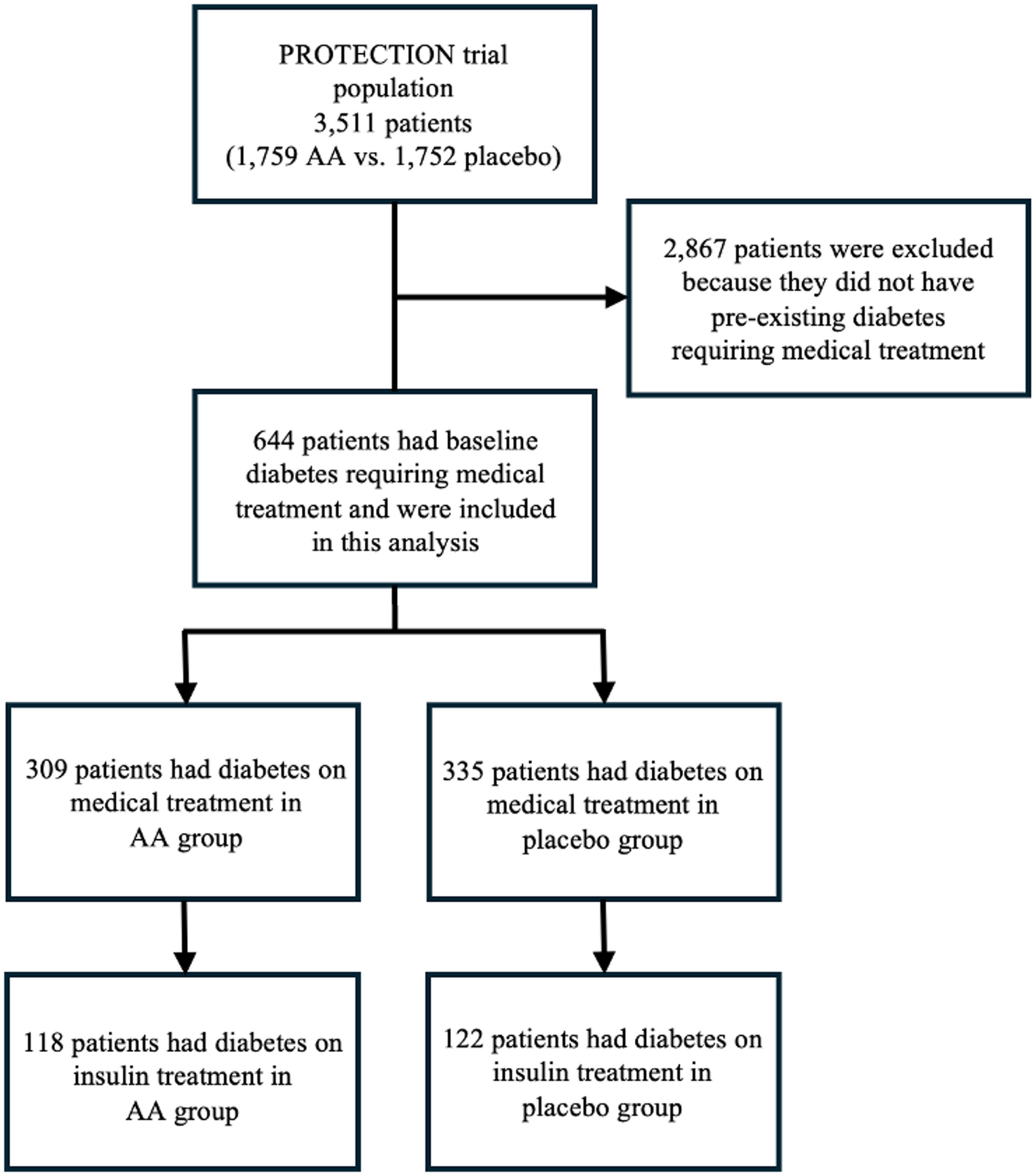 Diabetes does not modify the renal-protective effect of intravenous amino acids infusion after cardiac surgery