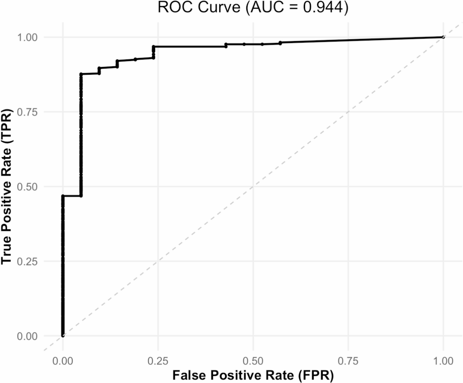 A positive corticotropin-releasing hormone test may obviate the need for petrosal sinus sampling in patients with cushing’s disease