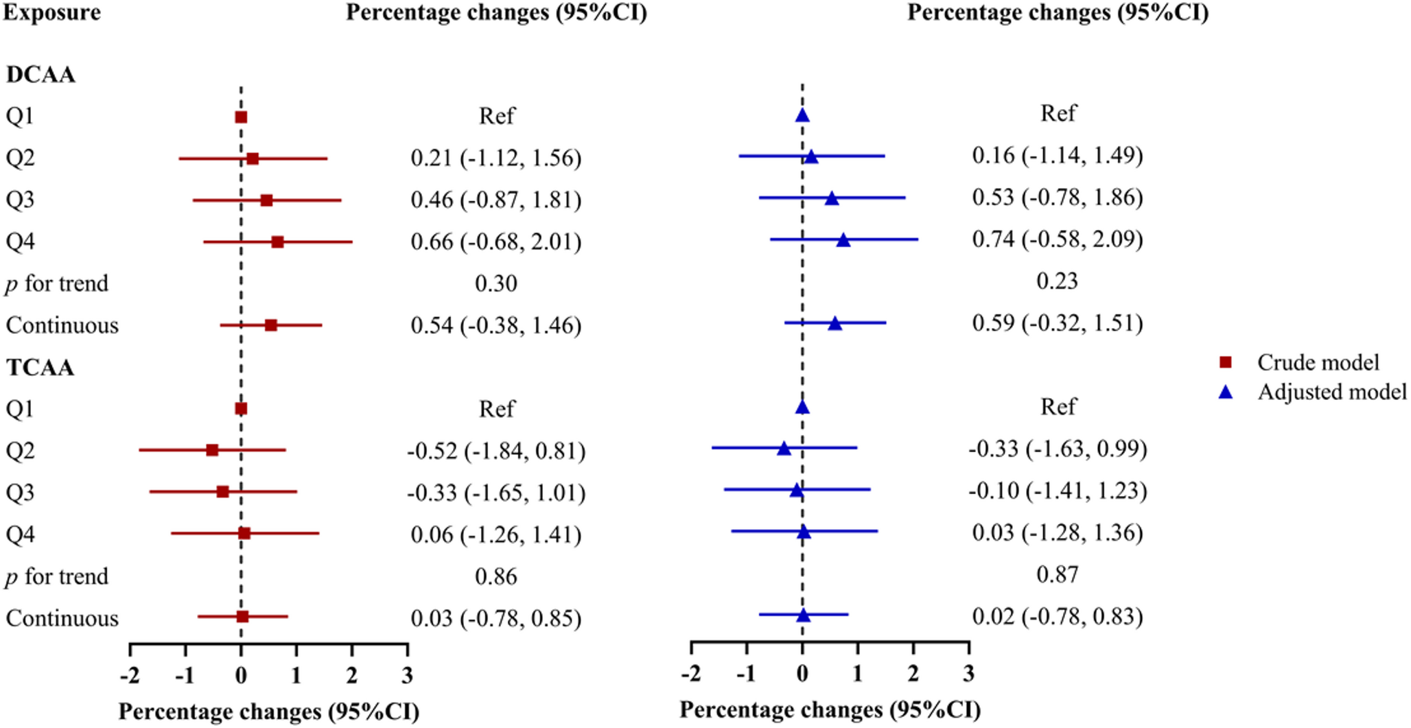 Associations between urinary biomarkers of drinking-water disinfection byproducts and fasting plasma glucose: results from the TREE study