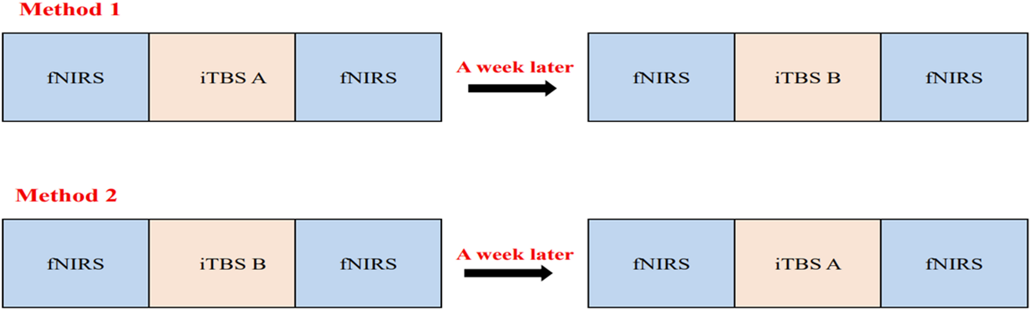 A Mechanistic Investigation of Cerebellar Intermittent Theta-Burst Stimulation-Induced Changes in Pharyngeal Motor Cortex Excitability: A fNIRS-Based Study