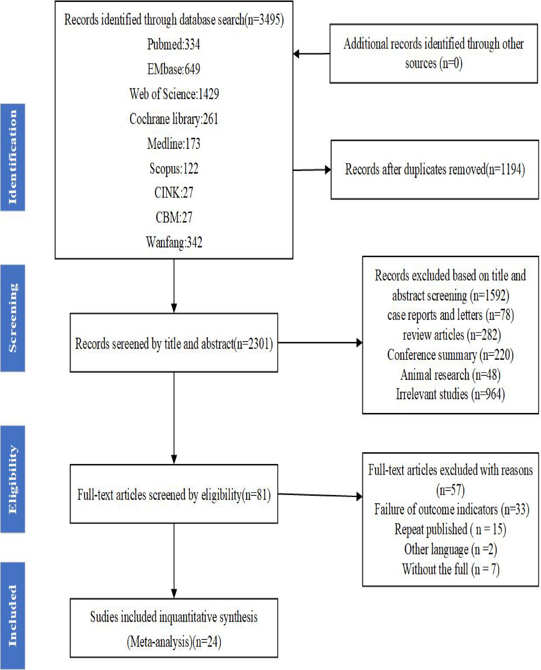 Prevalence and Risk Factors of Dysphagia in Patients with Sarcopenia: A Meta-Analysis