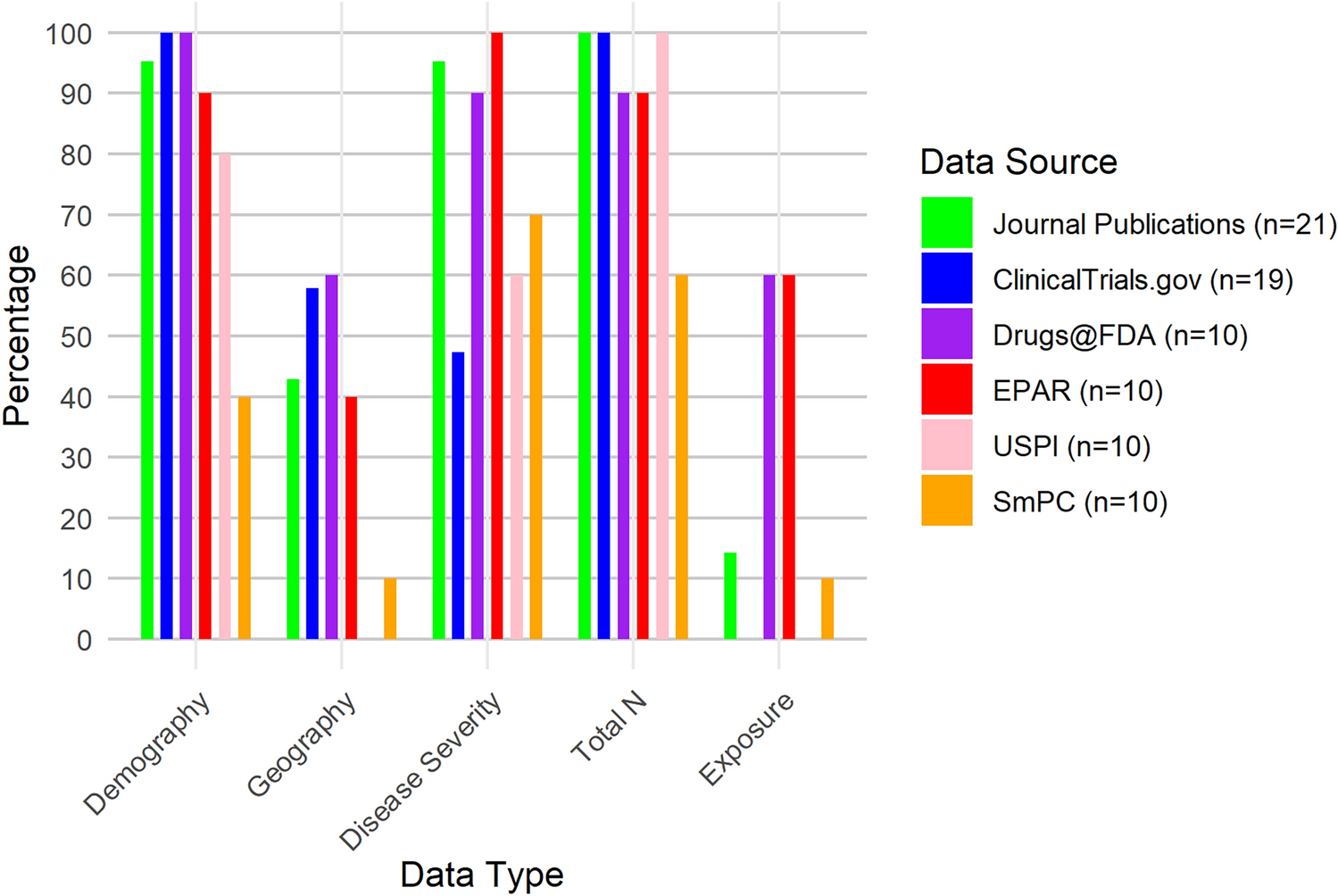 Publicly Available Clinical Trial Safety Data: Review and a Call for Standardization and Improved Reporting Practices