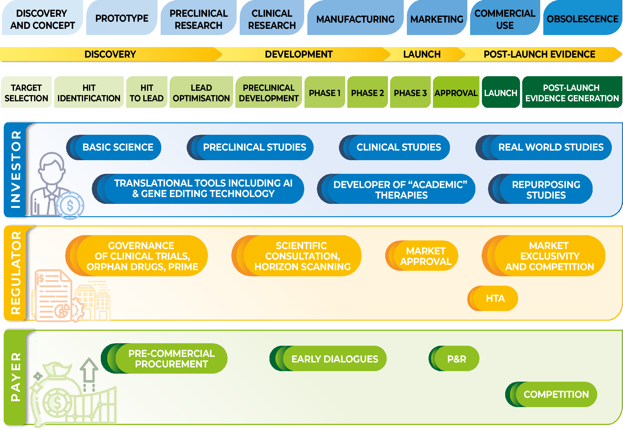 A Framework for Considering the Role of the Public Sector in R&D of Health Technology