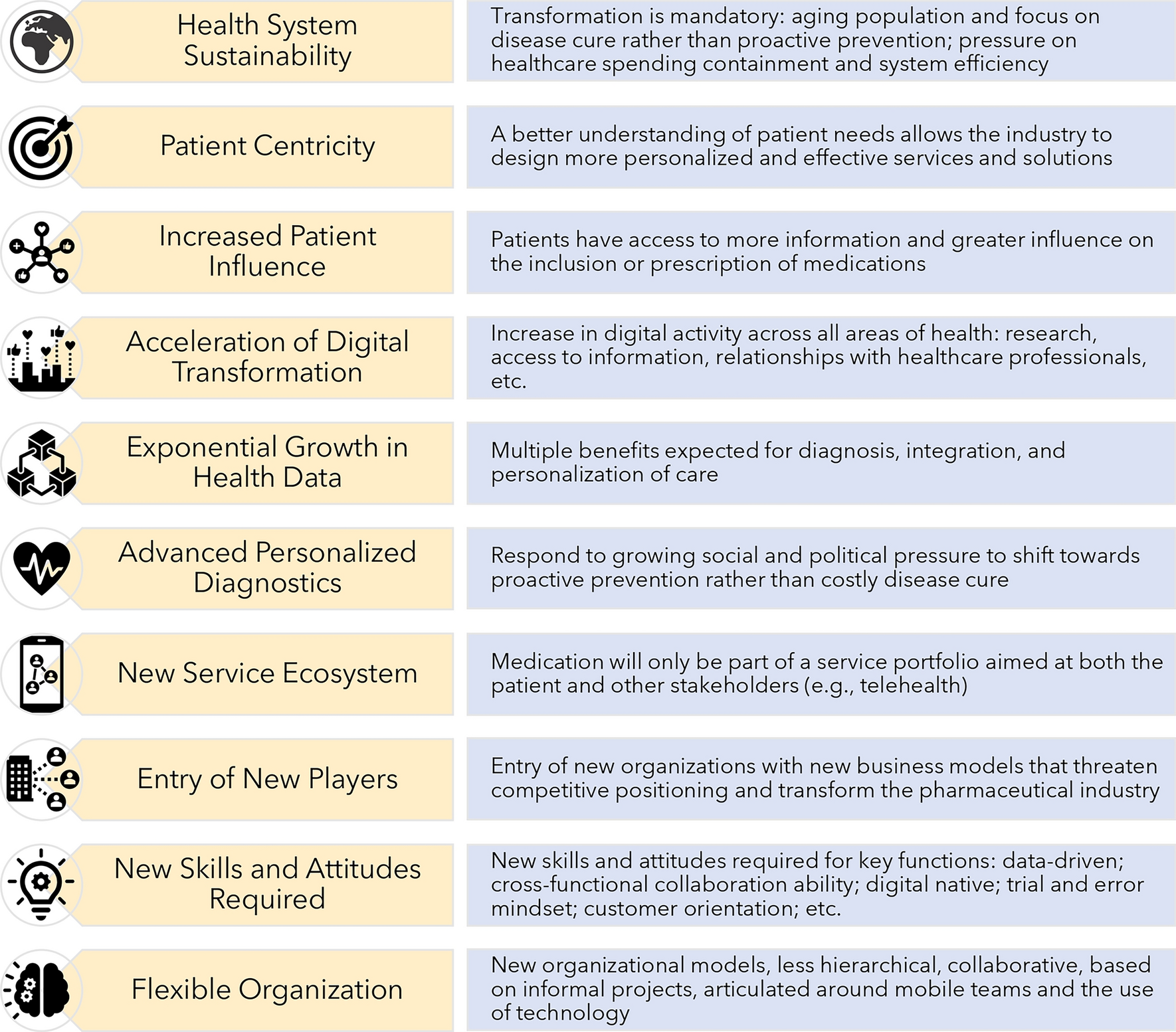 Pioneering the Future of Medical Affairs: A Strategic Transformation to Meet the Spanish Healthcare Ecosystem’s Evolving Trends