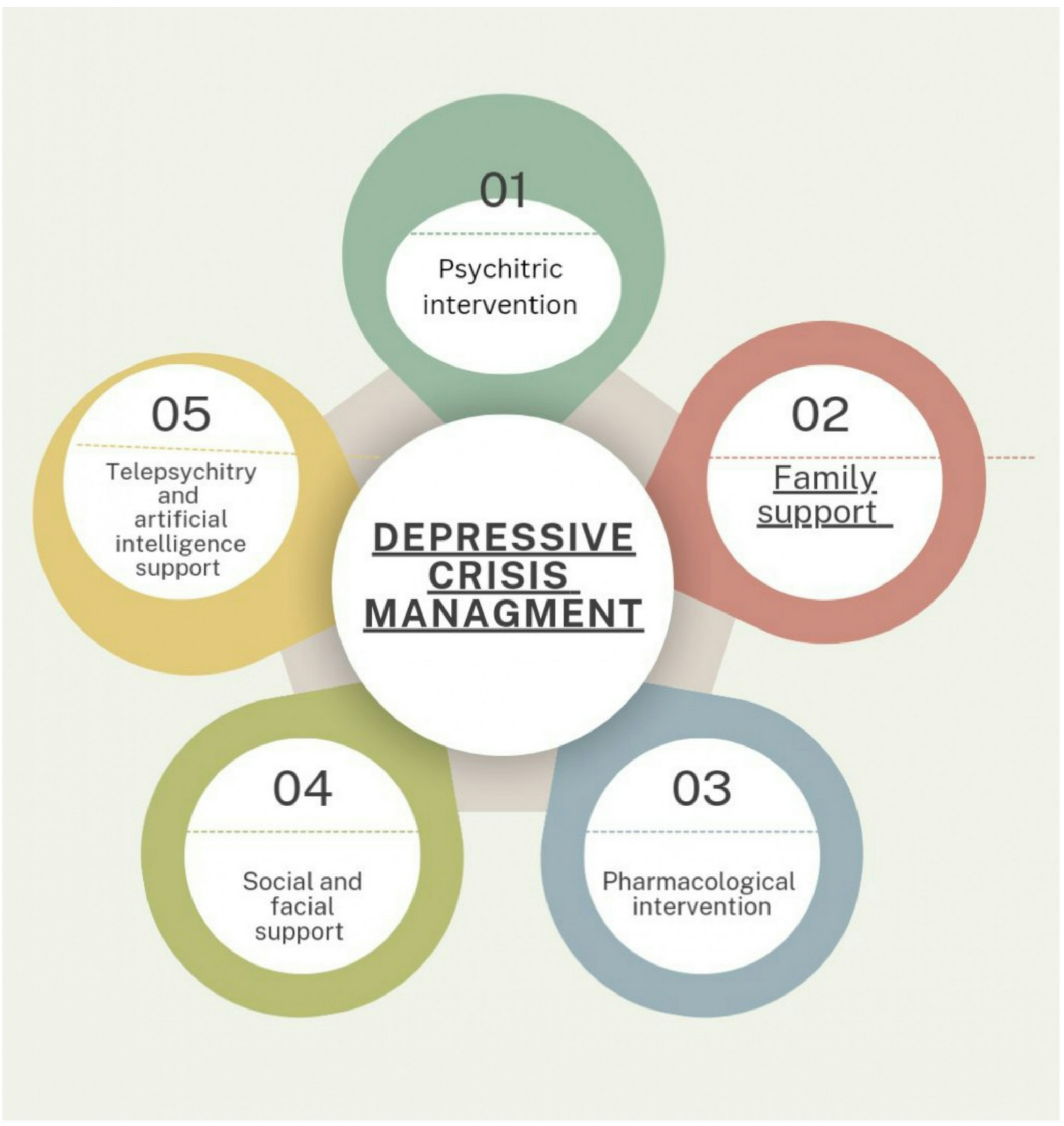 The Silent Crisis: Rising Trends and Risk Factors for Pediatric Depression in Emergency Department Admissions