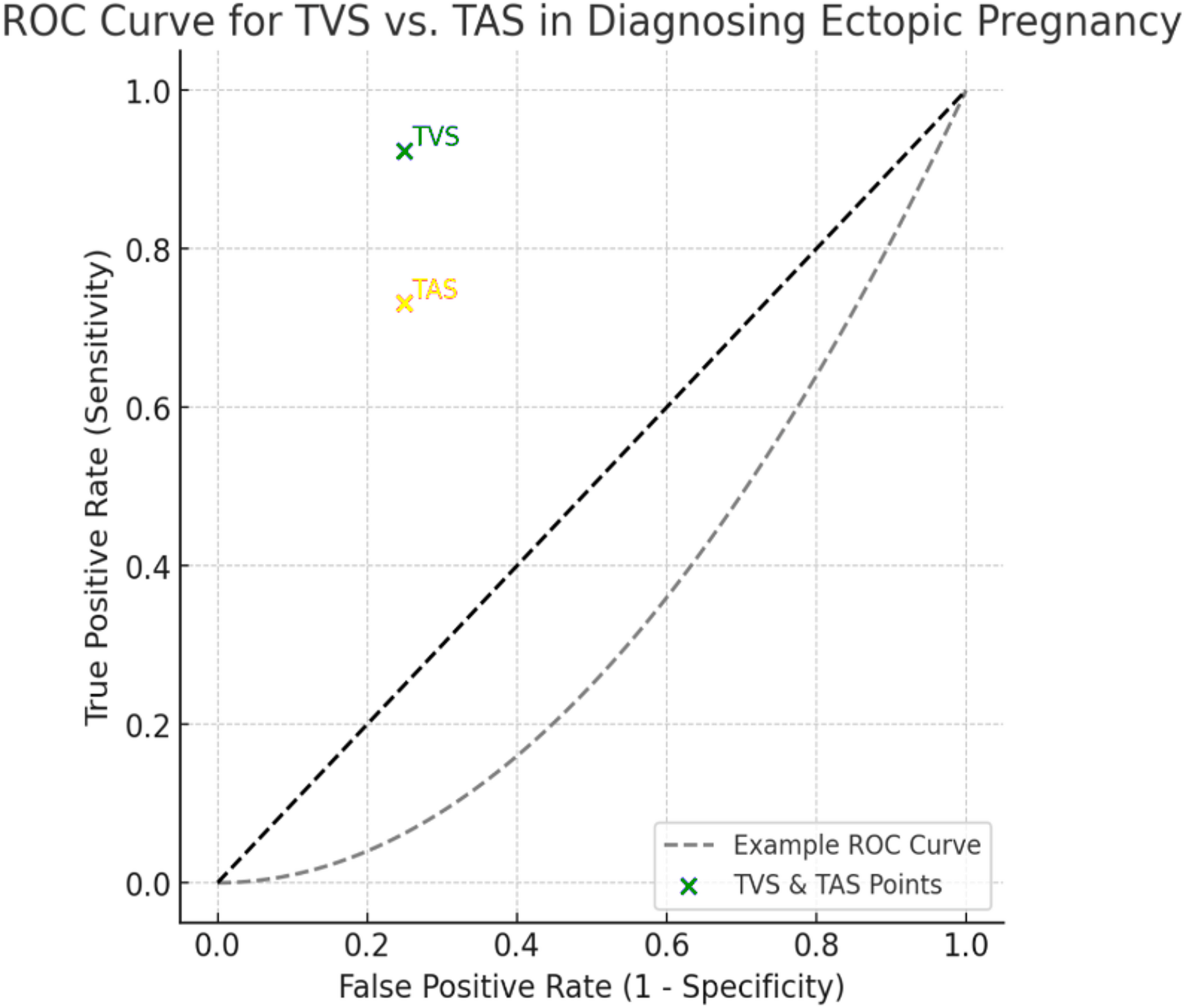 “Clinical Applications of the Transvaginal Ultrasound Exam for Obstetric-Gynecologic Emergencies”