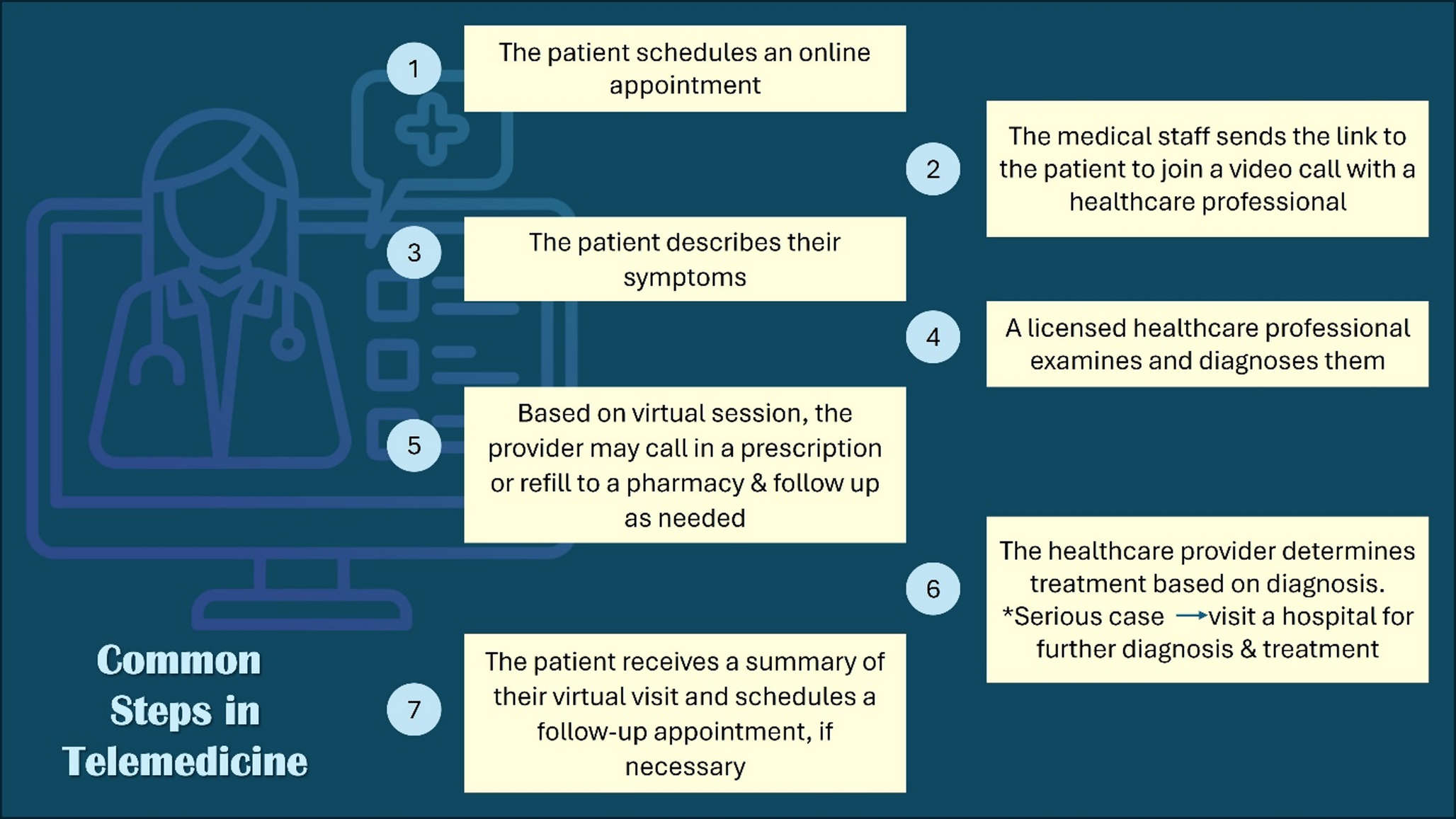 Revolutionizing Pediatric Emergency Care: the Impact of Telemedicine: A Narrative Review