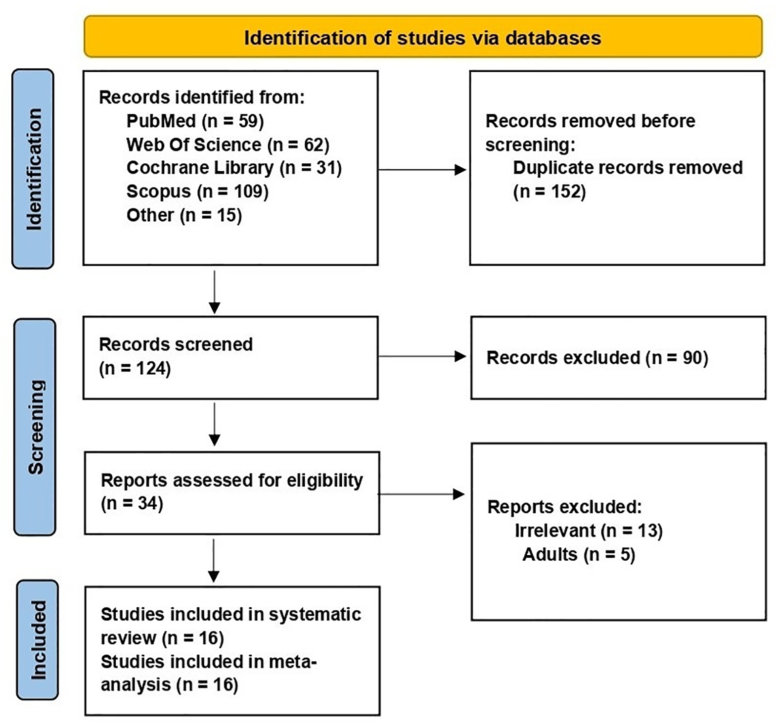 Ketamine for Pediatric Bone Reduction in Emergency Medicine: A Systematic Review and Meta-Analysis of Safety and Efficacy