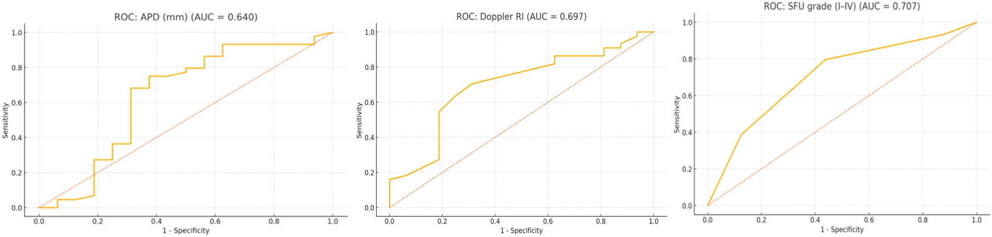Correlation of pre-operative sonographic and nuclear scan parameters with intraoperative renal histopathology in children with congenital pelviureteric junction obstruction
