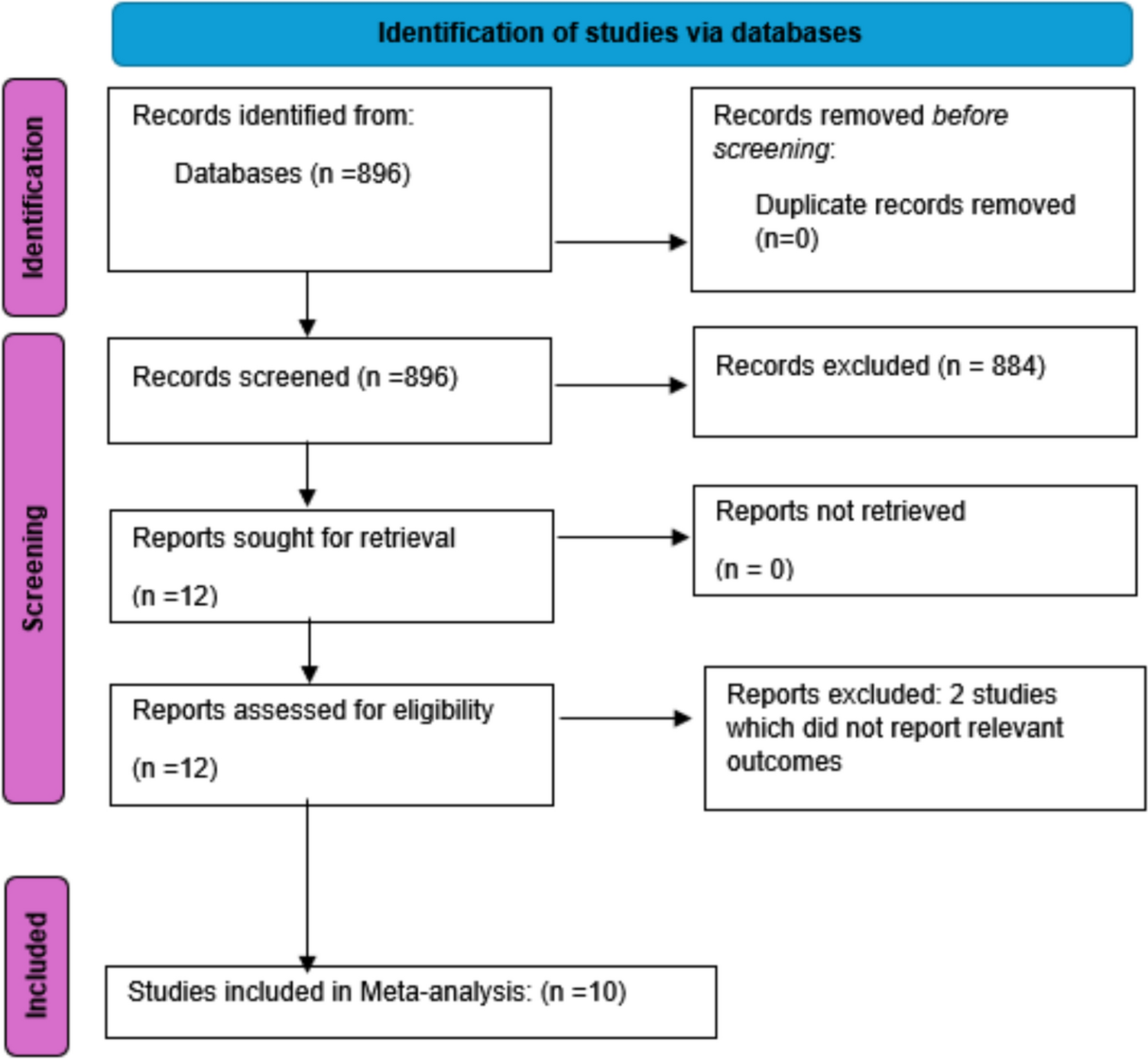 Incidence and management outcomes of vascular complications after percutaneous nephrolithotomy: a systematic review and meta-analysis