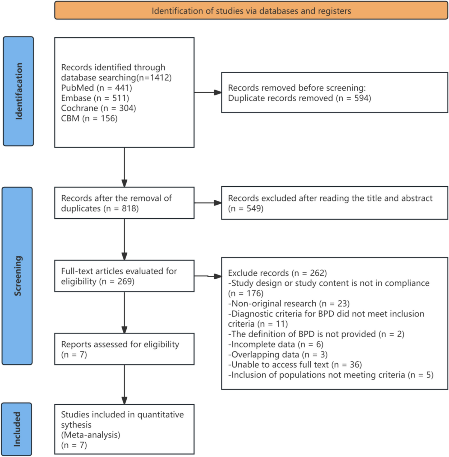 Comparative efficacy of hyperthermic chemotherapy and BCG instillation in non-muscle invasive bladder cancer: a systematic review and meta-analysis
