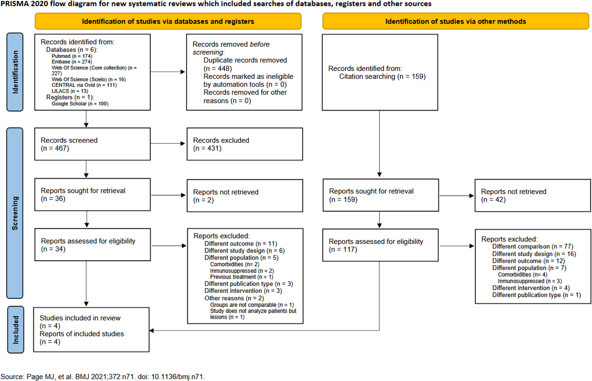 Efficacy and Safety in the Treatment of Patients with Cutaneous Leishmaniasis of Intralesional Compared to Intramuscular or Intravenous Administration of Meglumine Antimony: a Systematic Review and Meta-Analysis