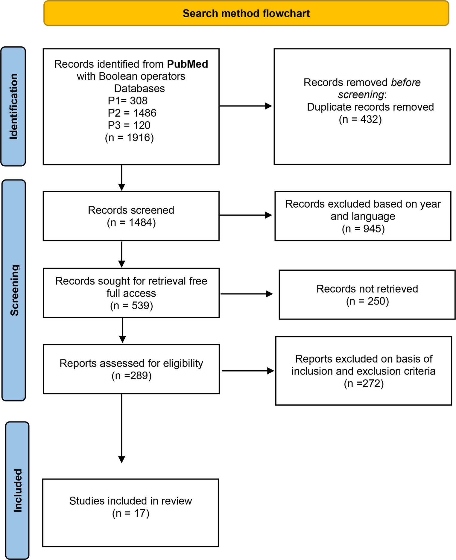 Postmortem interval estimation through skeletal muscle protein degradation: a comprehensive review