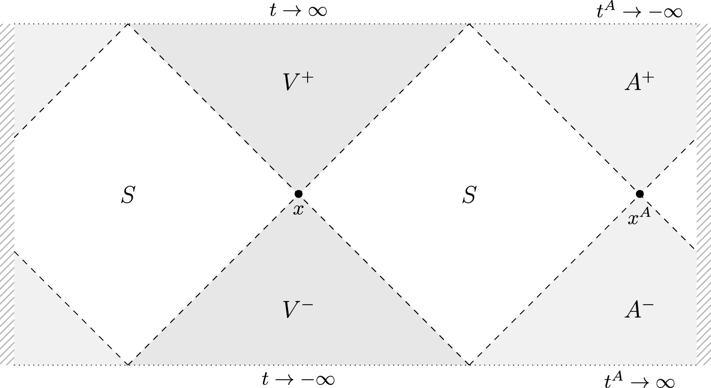 Propagators in Curved Spacetimes from Operator Theory