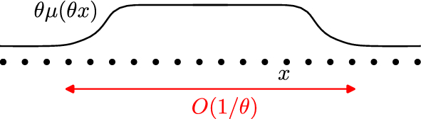 Large Scale Response of Gapless 1 and Quasi-1 Systems