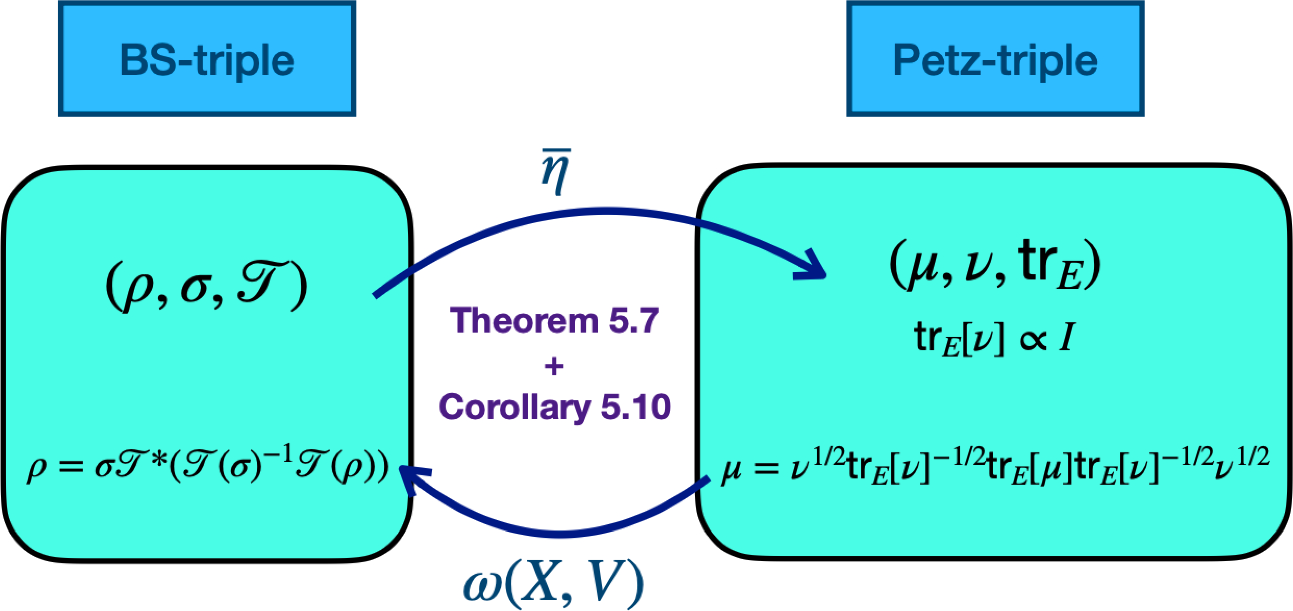 Belavkin–Staszewski Quantum Markov Chains