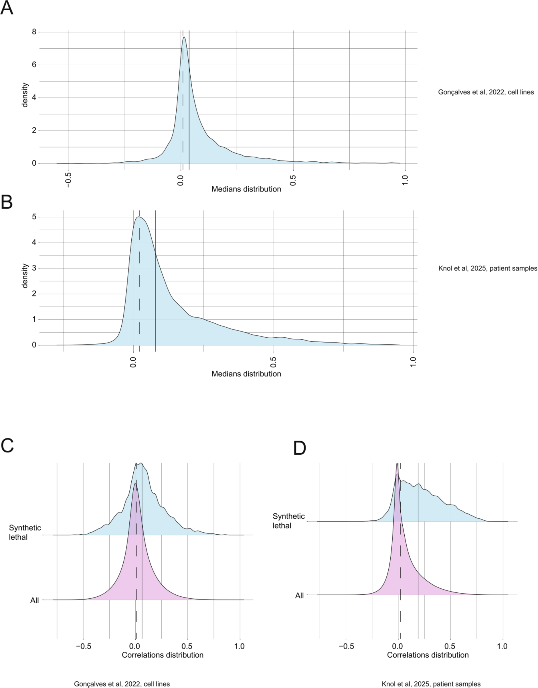 Sustainable integrative cell biology: CENP-C is guilty by association