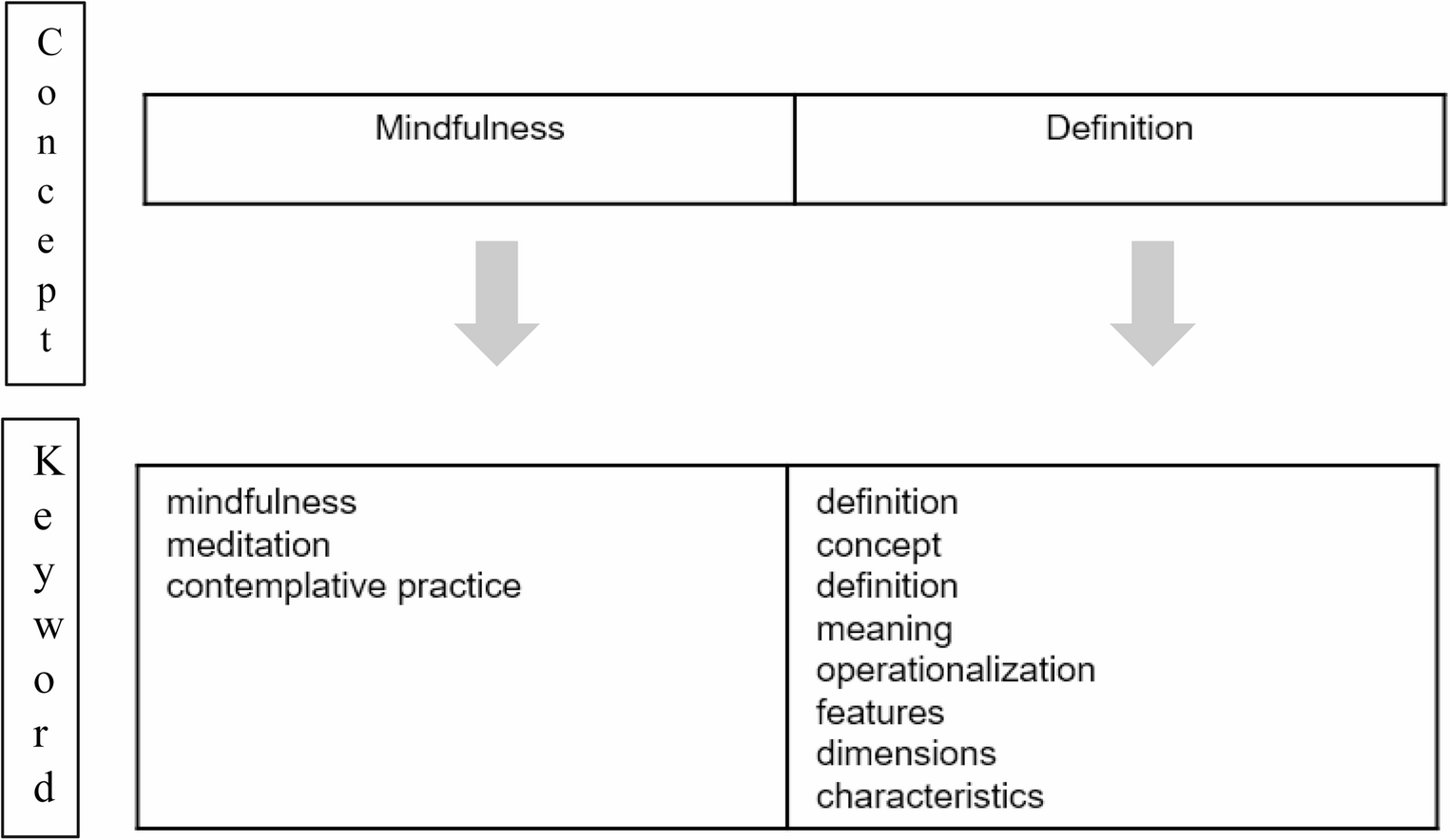 Mapping mindfulness in psychotherapy: a scoping review on conceptualization, applications, and research directions
