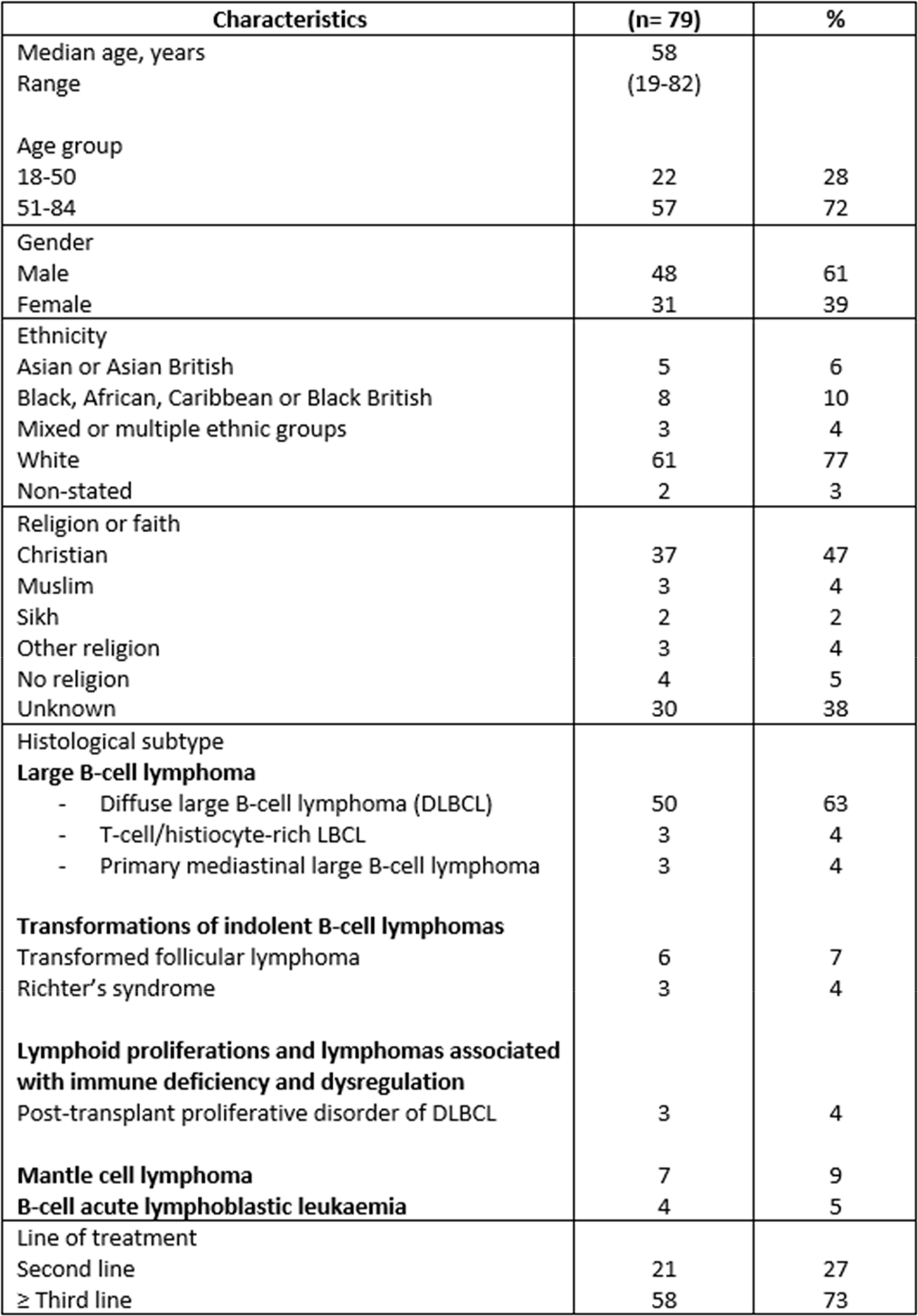 The 51 Annual Meeting of the European Society for Blood and Marrow Transplantation: Nurses Group – Poster Sessions (NP001-NP106)