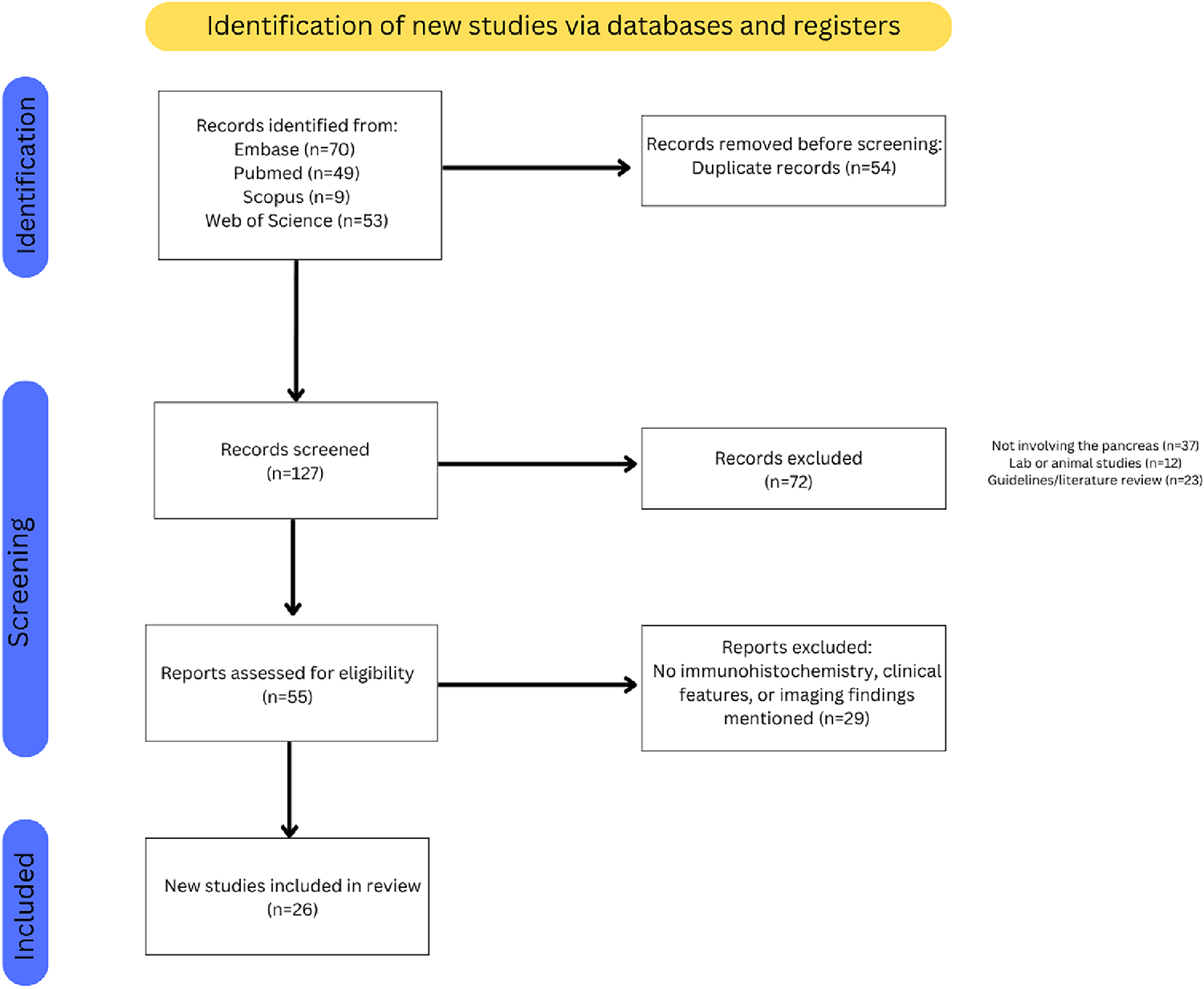 Desmoid fibromatosis of the Pancreas: A Systematic Review
