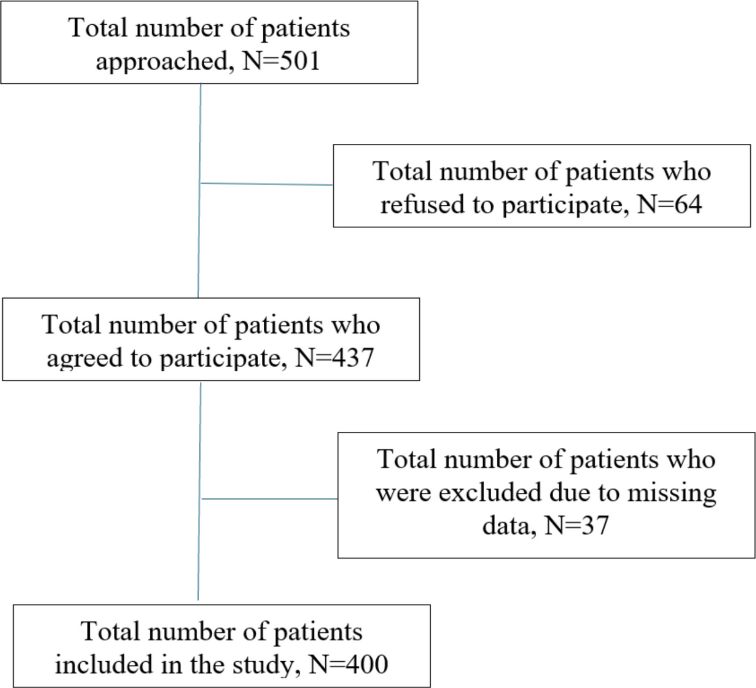 The prevalence of latent autoimmune diabetes misdiagnosed with type 2 diabetes mellites among adult patients in Jordan:  A cross-sectional study
