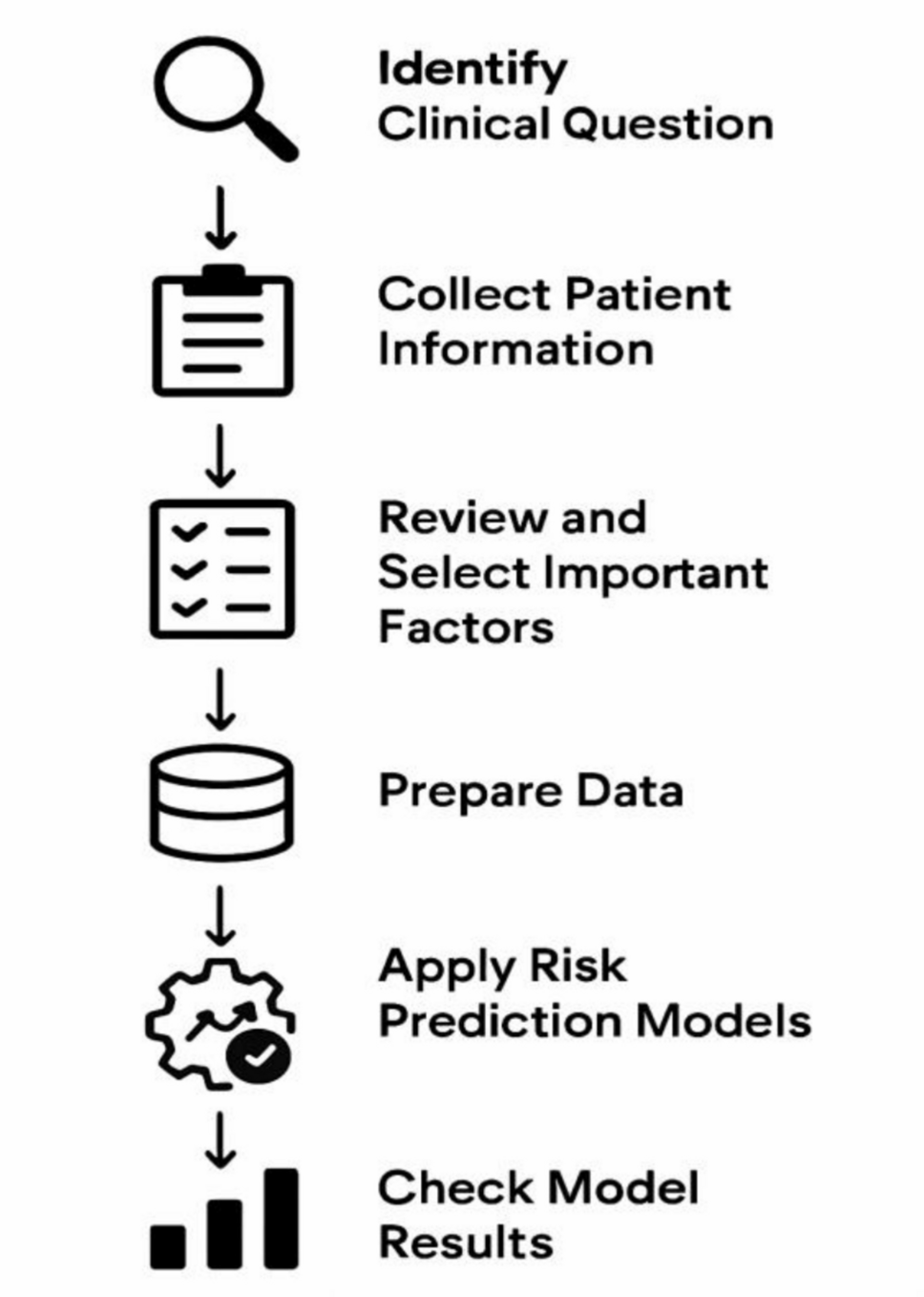 A novel method for early detection and prediction of diabetes using various machine learning and deep learning models