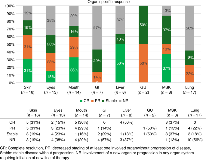 Real world experience using belumosudil for treatment of chronic graft versus host disease in children and young adults