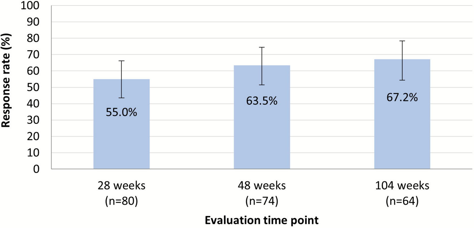 Safety and Effectiveness of Canakinumab in Patients with Systemic Juvenile Idiopathic Arthritis in Japan: A Post-Marketing Surveillance Study