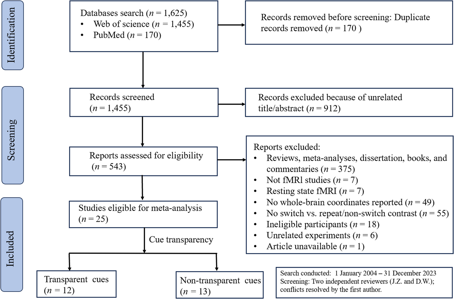The role of cue transparency in task switching: an SDM-PSI meta-analysis in healthy adults