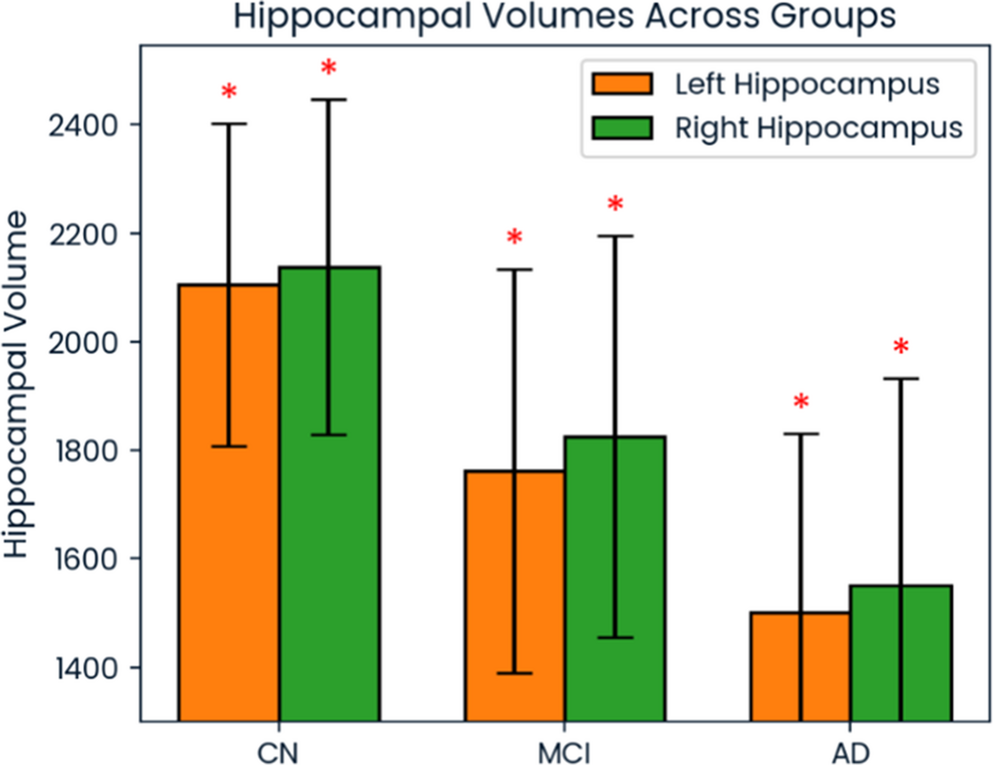 Elevated branched-chain amino acids linked to hippocampal volumes and cognitive improvement in mild cognitive impairment