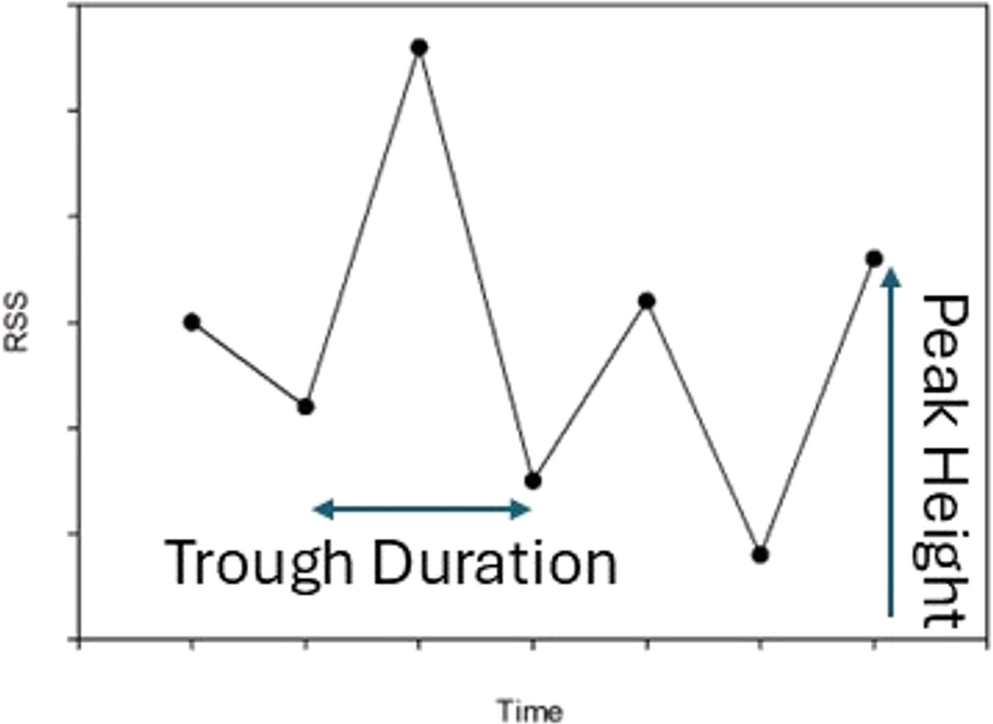 Sex differences in human brain dynamics assessed with edge functional connectivity