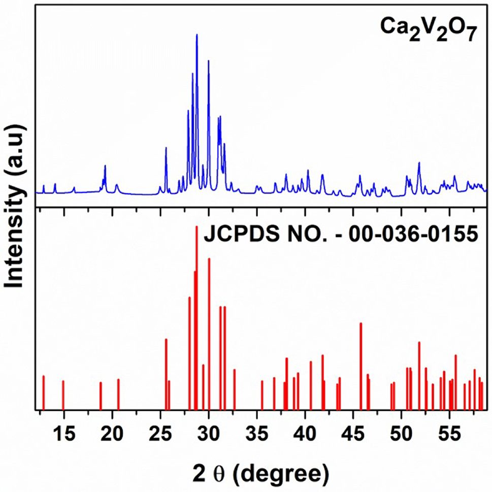 Visible-light driven multifunctional CaVO photocatalyst for sustainable hydrogen generation and degradation of organic pollutants