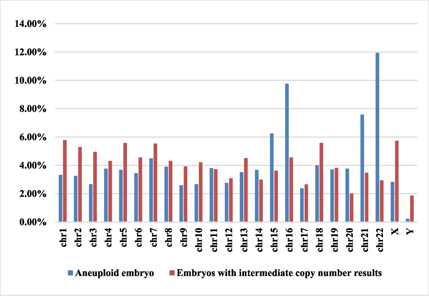Influencing factors and clinical significance of mosaic embryos in preimplantation genetic testing
