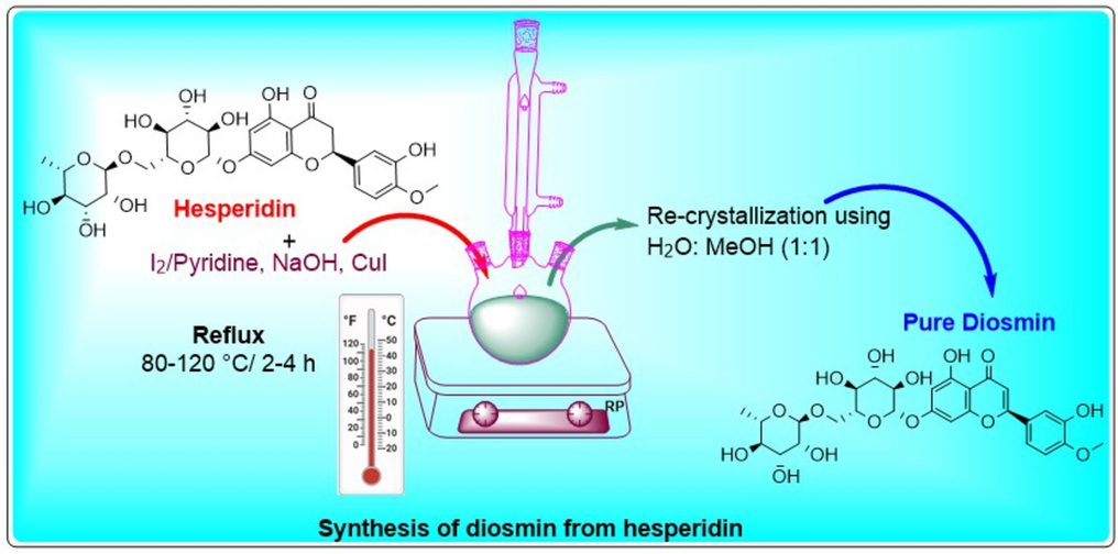 Optimized Novel Diosmin Synthesis Scheme via One-Pot Hesperidin Reaction Using the Harmony Search Algorithm and CuI Co-Catalyst for Enhanced Yield
