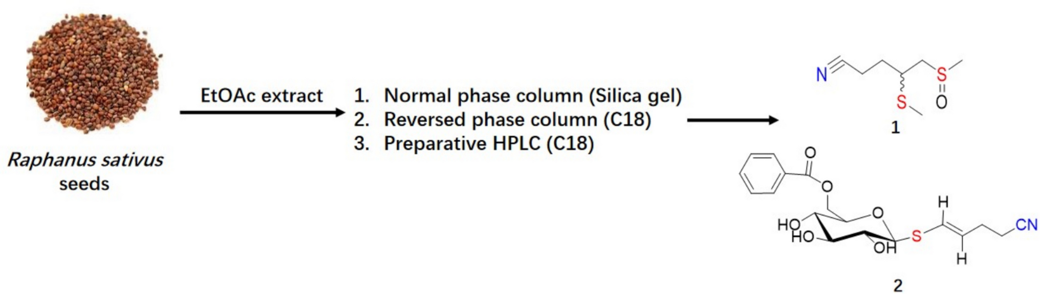 Two Undescribed 5-Thio-4-Pentenenitrile Derivatives from  Seeds