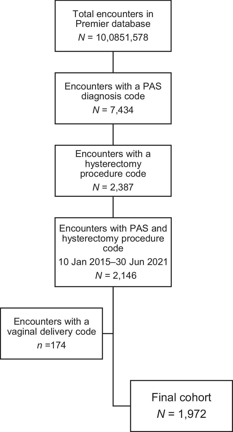 Severe maternal morbidity following Cesarean hysterectomy for placenta accreta spectrum: a historical cohort study
