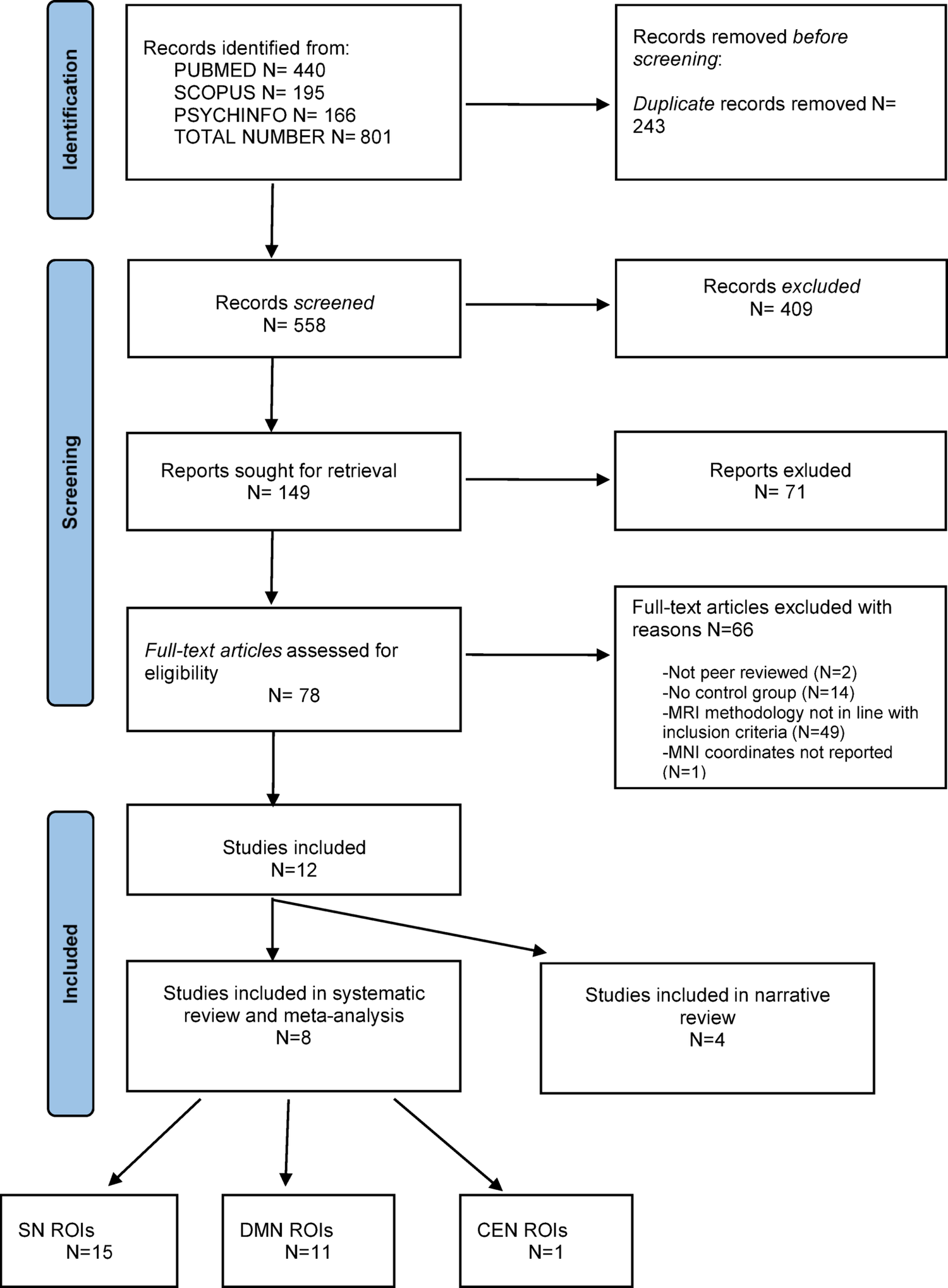 Adverse childhood experiences and resting state functional connectivity of the triple brain network: a meta-analysis