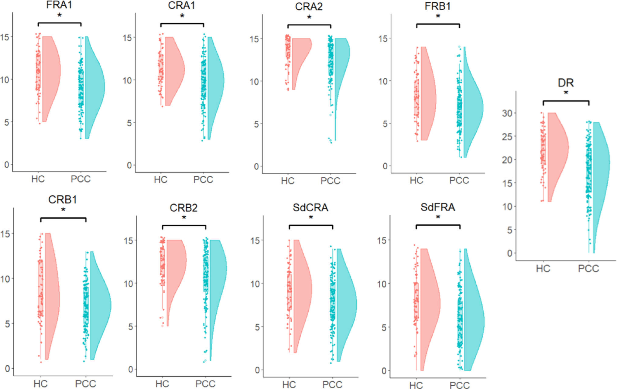 Episodic memory deficits and processes in post-COVID condition