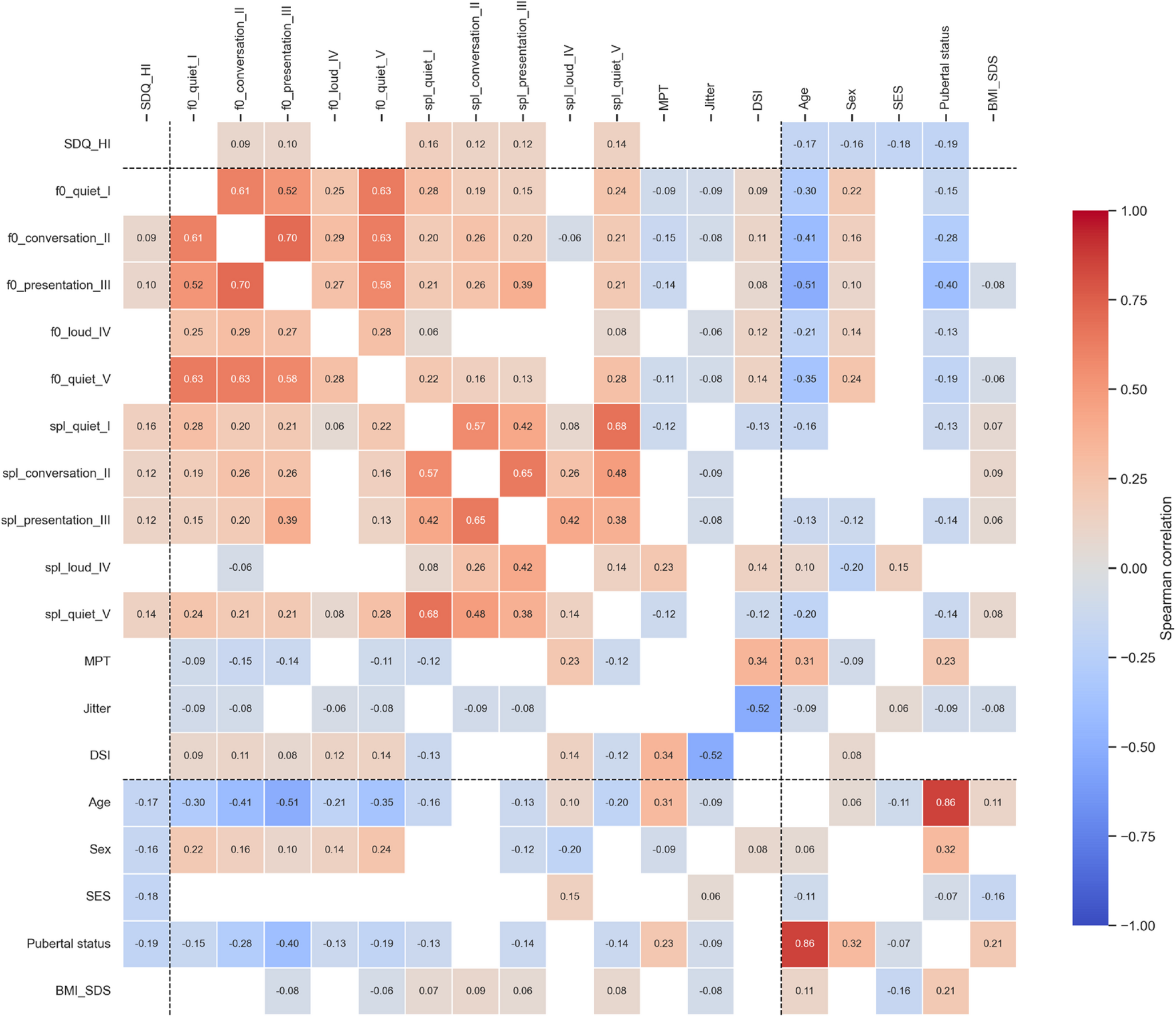 Voices of change: associations between vocal markers and symptoms of ADHD - Findings from the LIFE child study