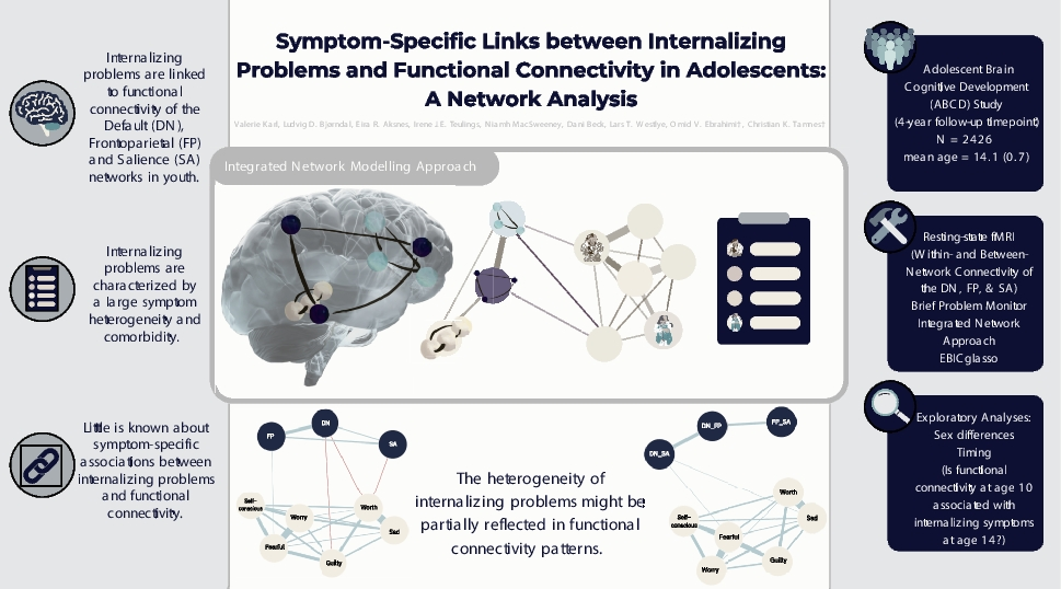 Symptom-specific links between internalizing problems and functional connectivity in adolescents: a network analysis